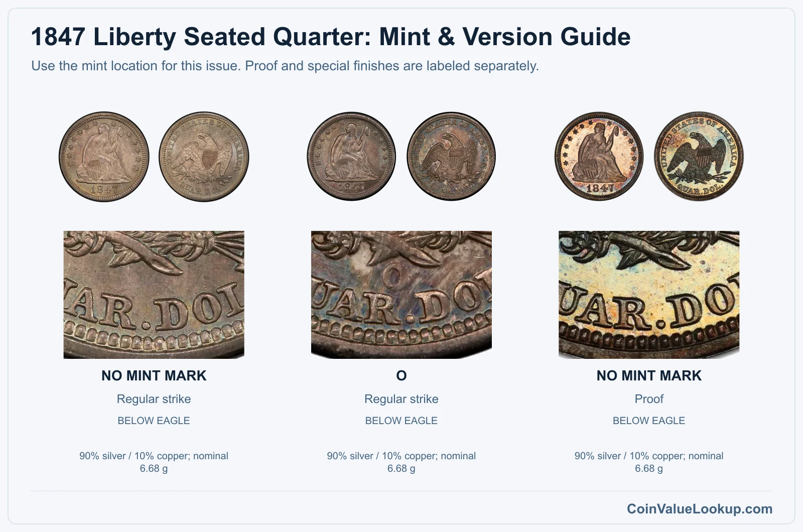 1847 Liberty Seated Quarter Coin Value: How Much Is It Worth?