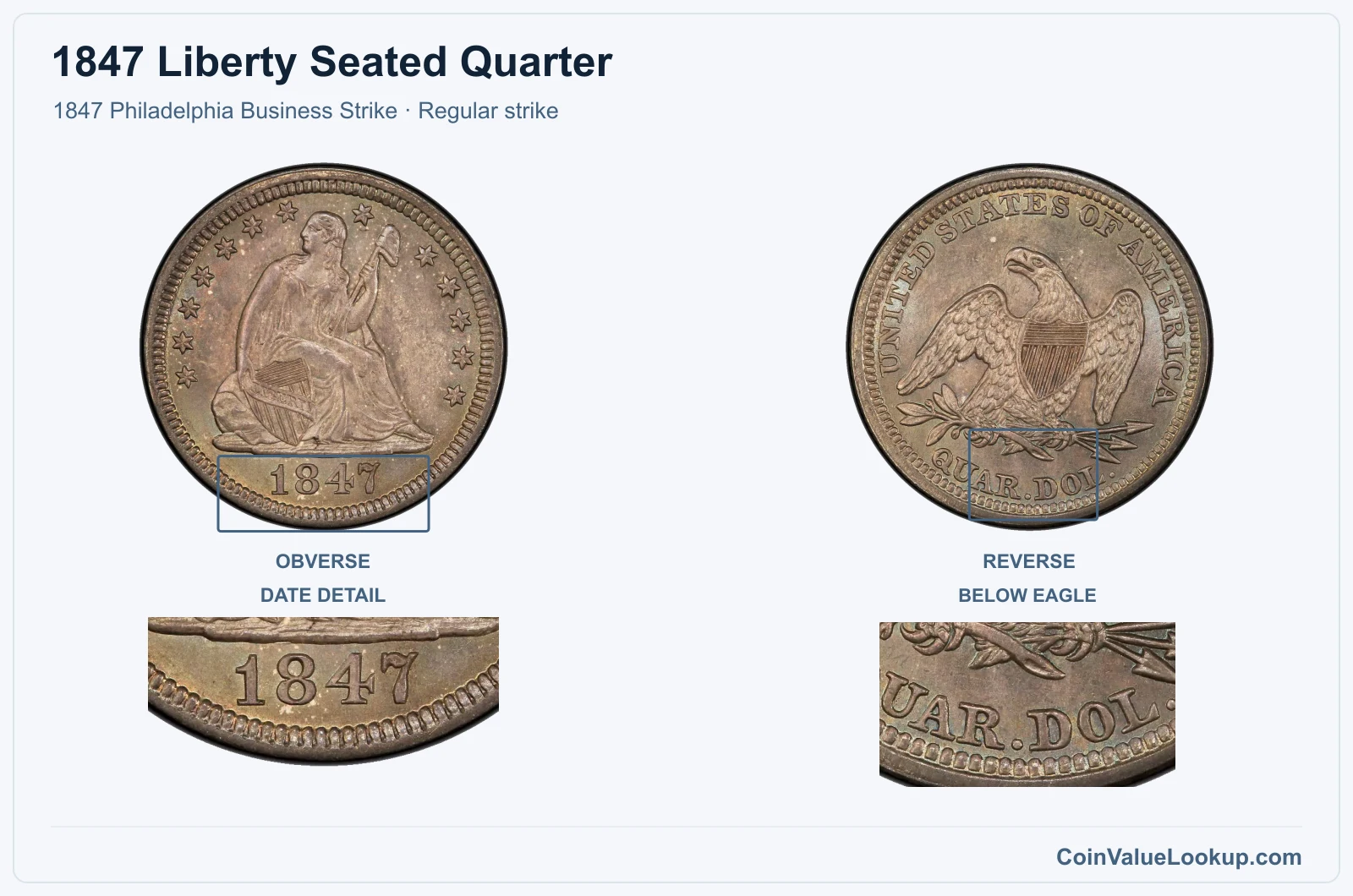 1847 Liberty Seated Quarter Coin — 1847 Philadelphia Business Strike, obverse and reverse, with date and mint-location details