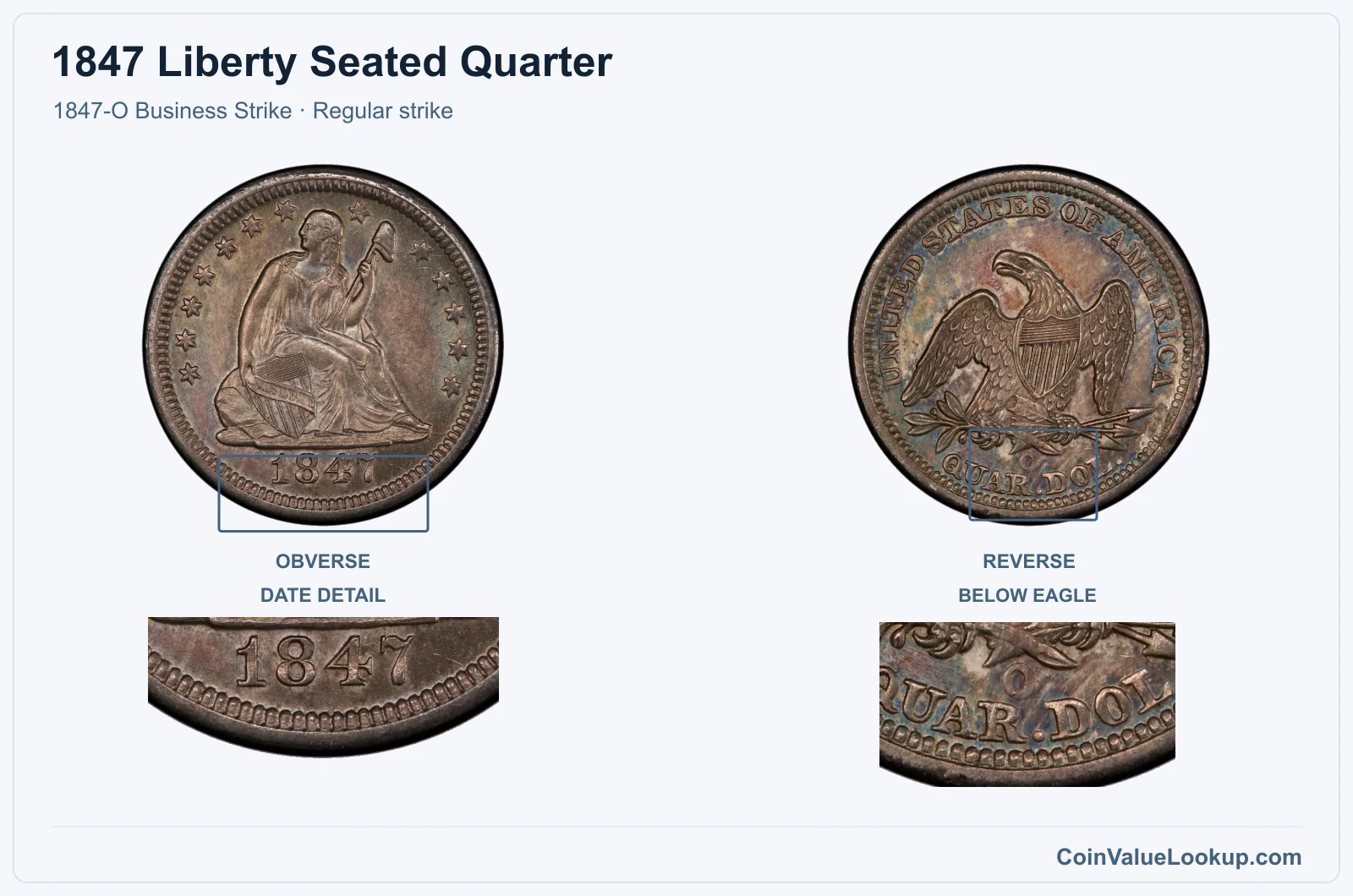 1847 Liberty Seated Quarter Coin — 1847-O Business Strike, obverse and reverse, with date and mint-location details