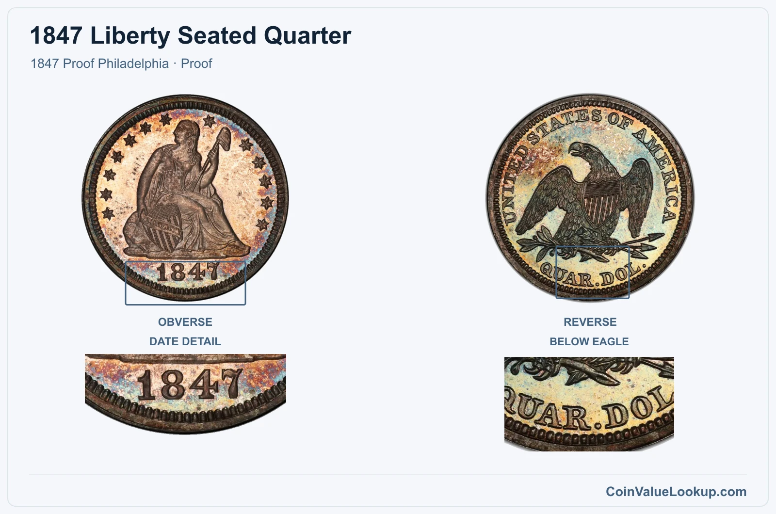 1847 Liberty Seated Quarter Coin — 1847 Proof Philadelphia, obverse and reverse, with date and mint-location details