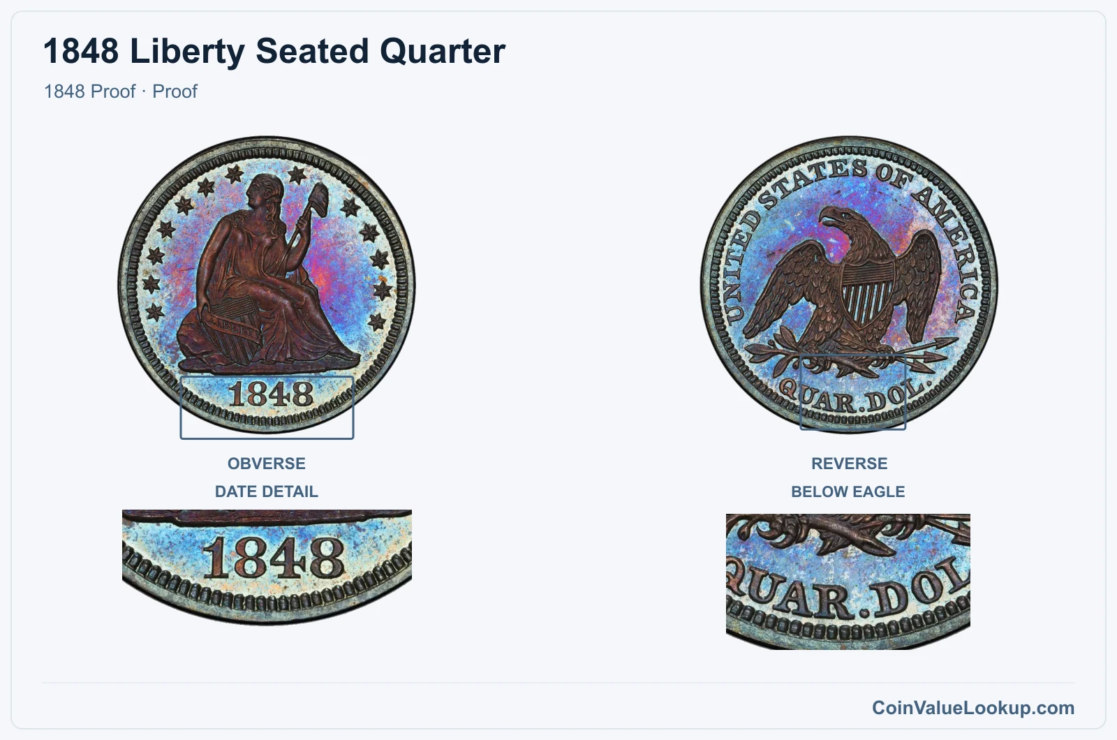 1848 Liberty Seated Quarter Coin — 1848 Proof, obverse and reverse, with date and mint-location details