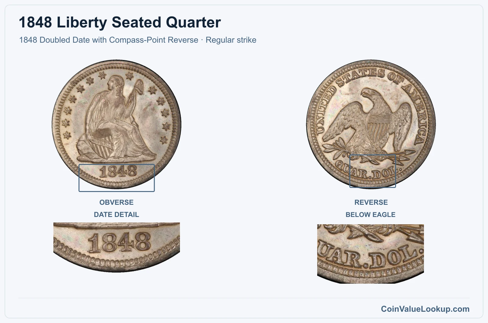 1848 Liberty Seated Quarter Coin — 1848 Doubled Date with Compass-Point Reverse, obverse and reverse, with date and mint-location details