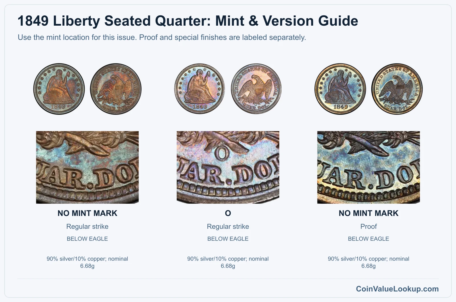 1849 Liberty Seated Quarter Coin Value: How Much Is It Worth?