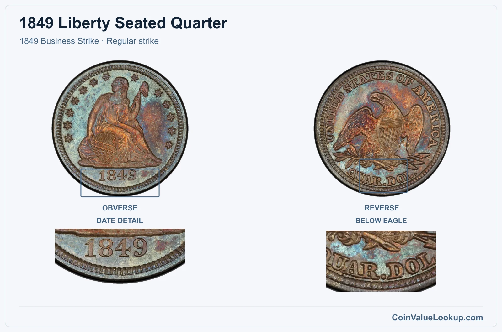 1849 Liberty Seated Quarter Coin — 1849 Business Strike, obverse and reverse, with date and mint-location details