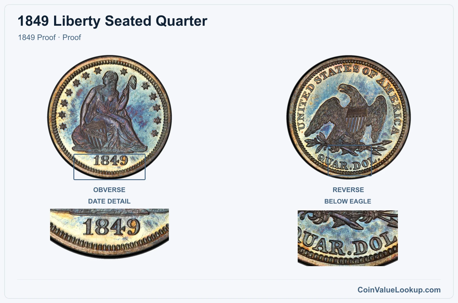1849 Liberty Seated Quarter Coin — 1849 Proof, obverse and reverse, with date and mint-location details