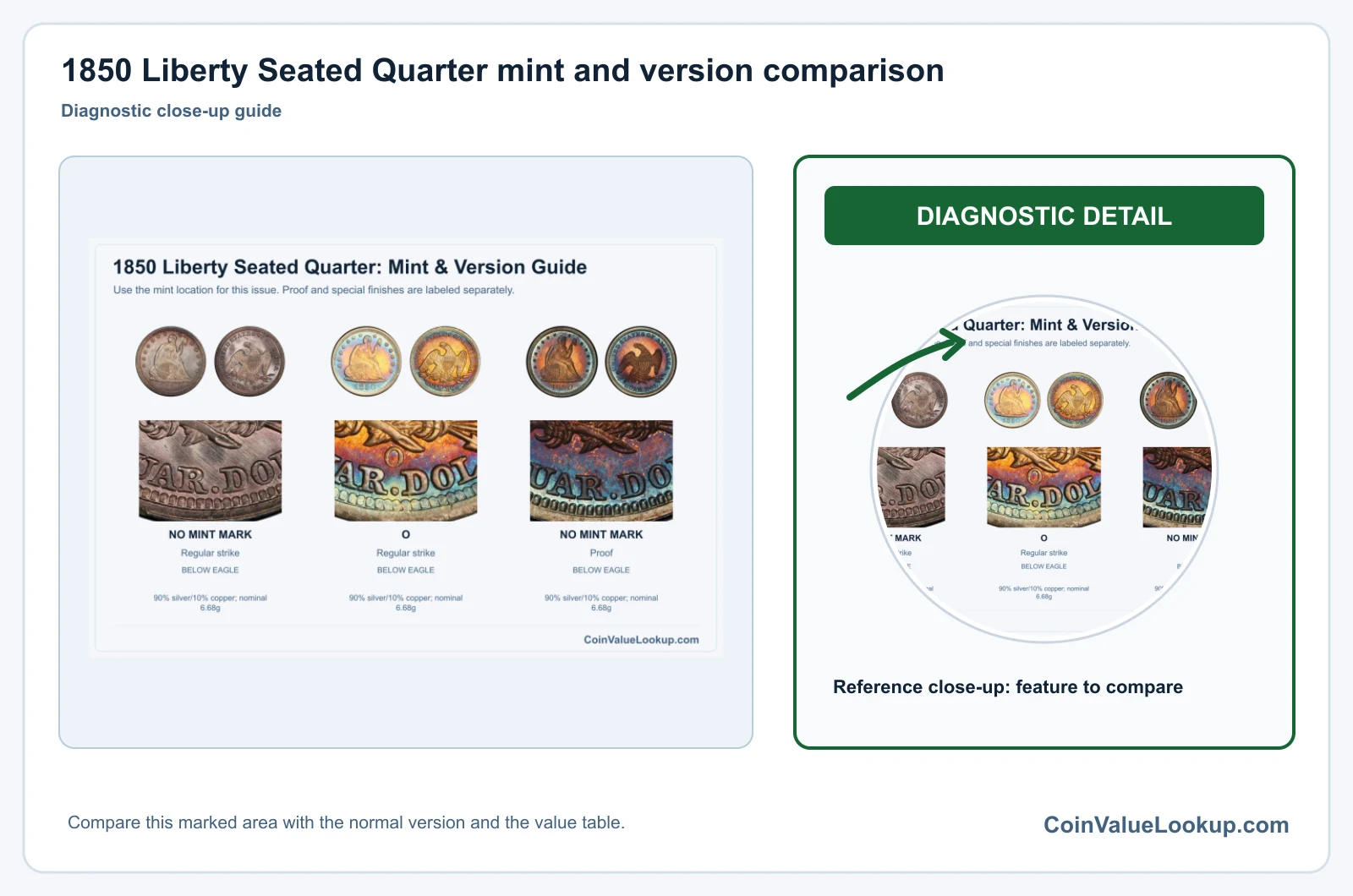 1850 Liberty Seated Quarter Coin Value: How Much Is It Worth?
