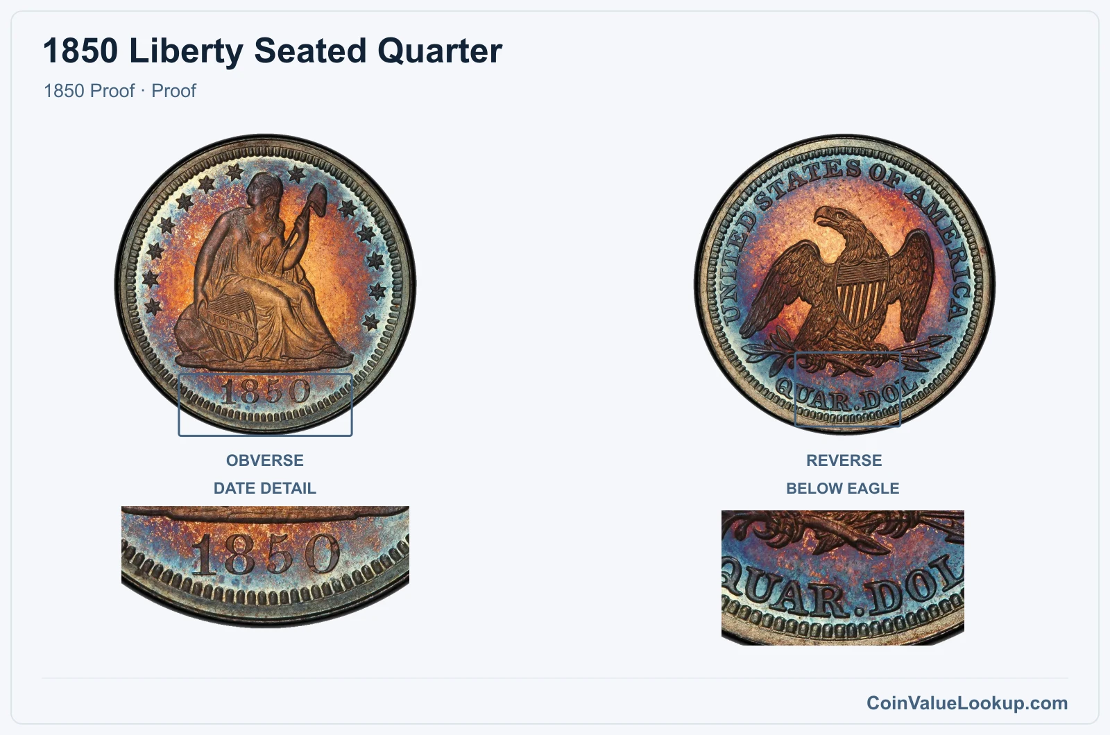 1850 Liberty Seated Quarter Coin — 1850 Proof, obverse and reverse, with date and mint-location details