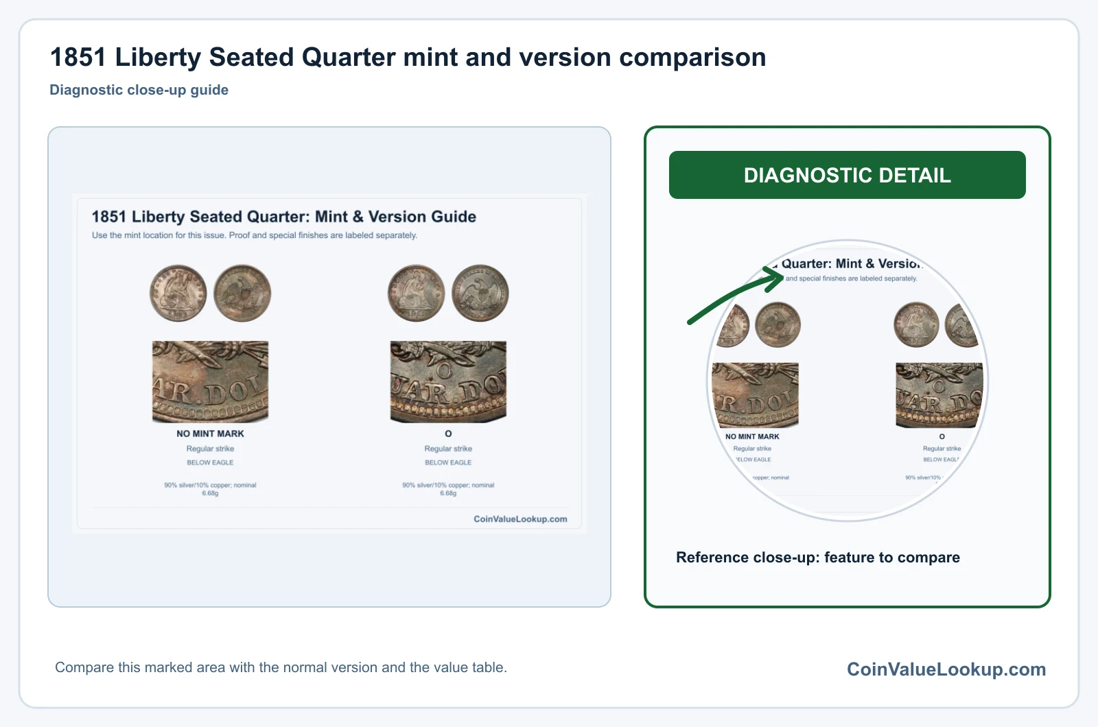 1851 Liberty Seated Quarter mint and version comparison