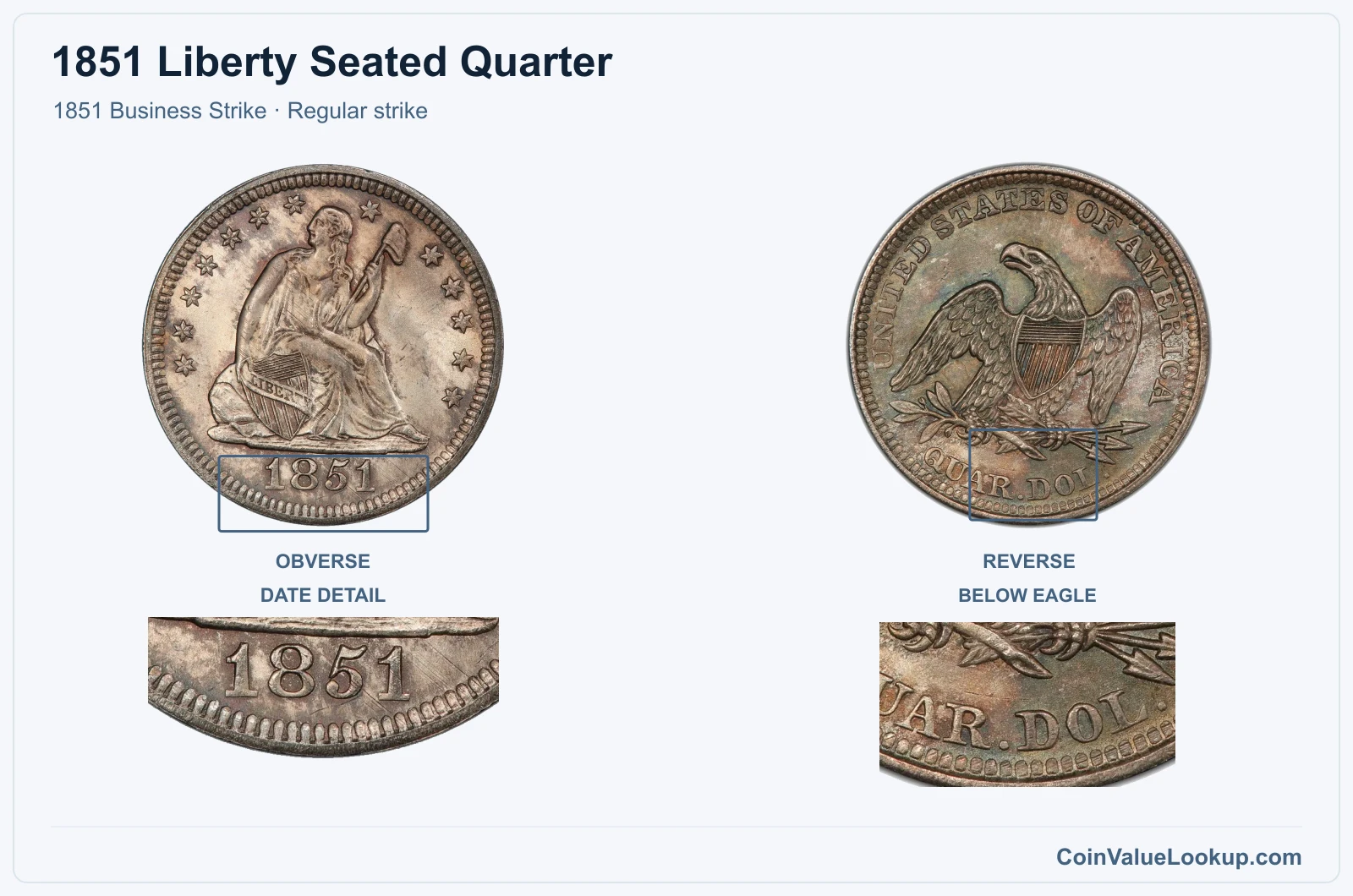 1851 Liberty Seated Quarter Coin — 1851 Business Strike, obverse and reverse, with date and mint-location details