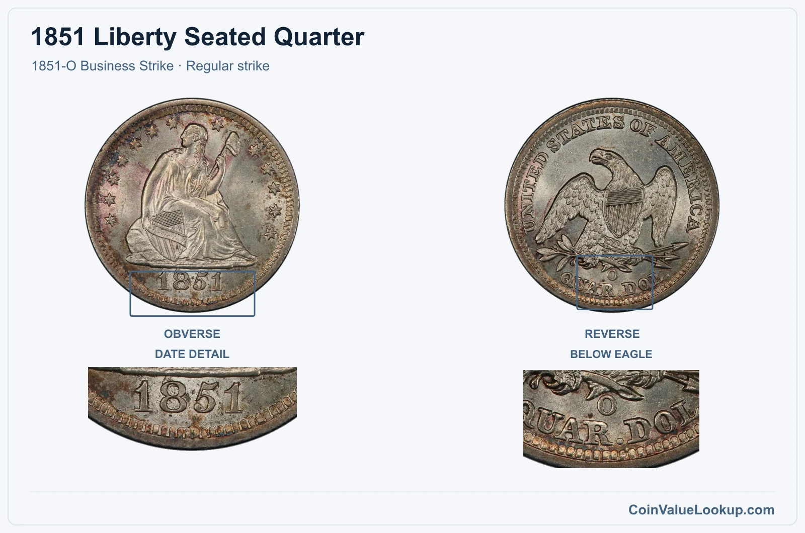 1851 Liberty Seated Quarter Coin — 1851-O Business Strike, obverse and reverse, with date and mint-location details