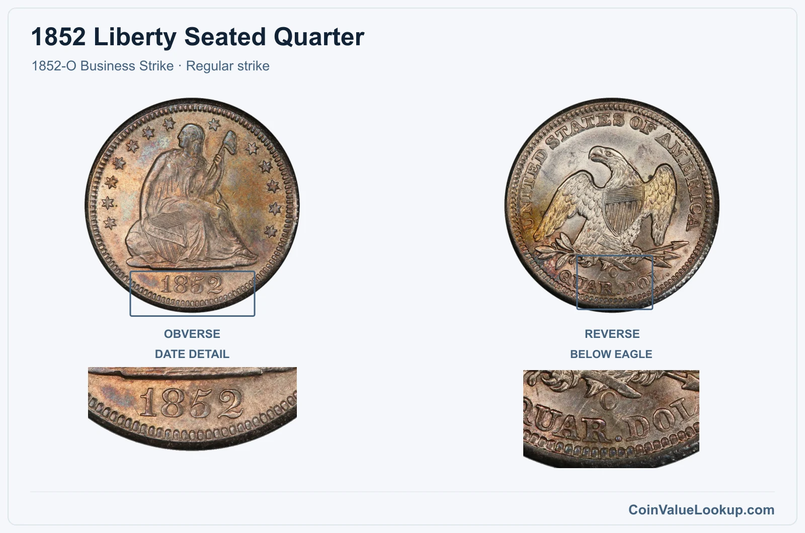 1852 Liberty Seated Quarter Coin — 1852-O Business Strike, obverse and reverse, with date and mint-location details