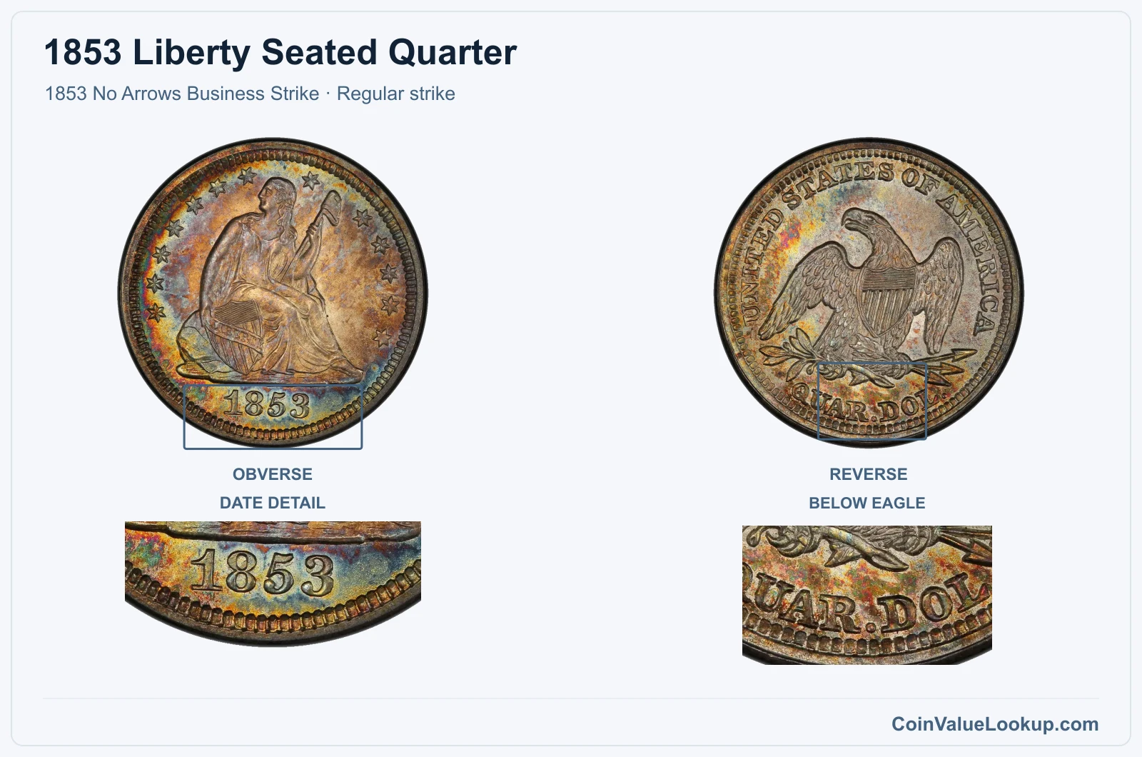 1853 Liberty Seated Quarter Coin — 1853 No Arrows Business Strike, obverse and reverse, with date and mint-location details