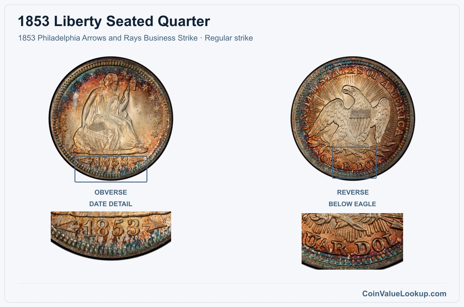 1853 Liberty Seated Quarter Coin — 1853 Philadelphia Arrows and Rays Business Strike, obverse and reverse, with date and mint-location details
