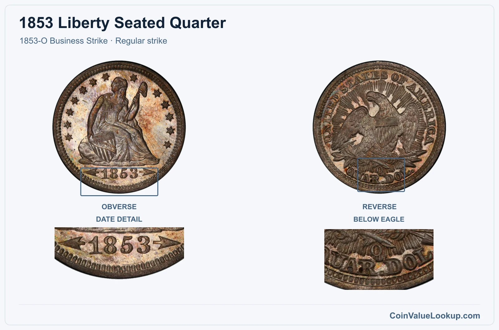 1853 Liberty Seated Quarter Coin — 1853-O Business Strike, obverse and reverse, with date and mint-location details