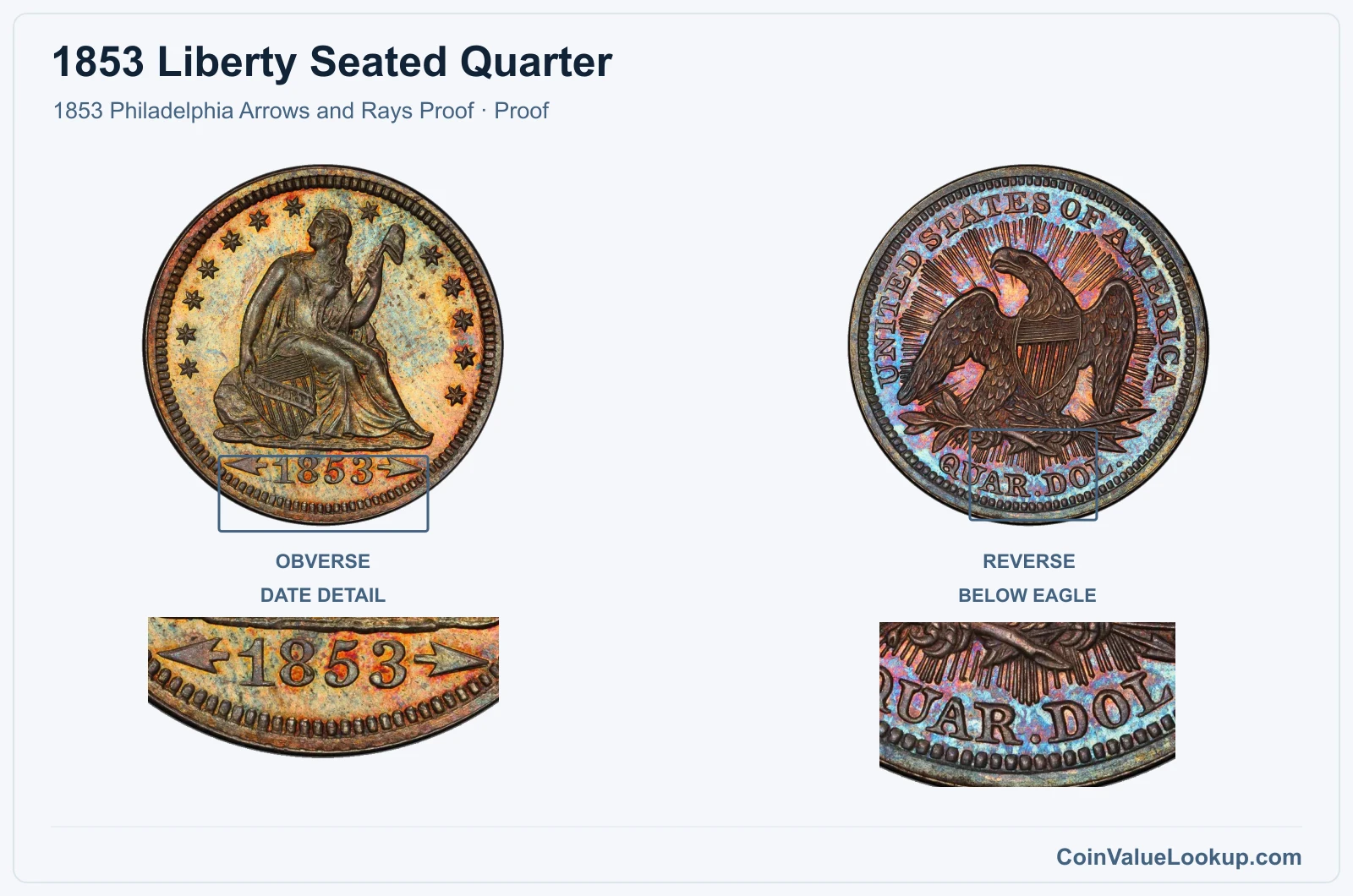 1853 Liberty Seated Quarter Coin — 1853 Philadelphia Arrows and Rays Proof, obverse and reverse, with date and mint-location details