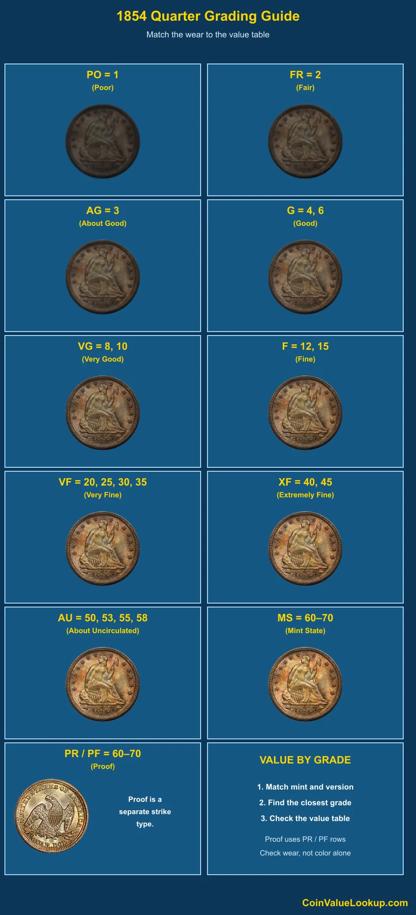 1854 Liberty Seated Quarter numeric grading guide