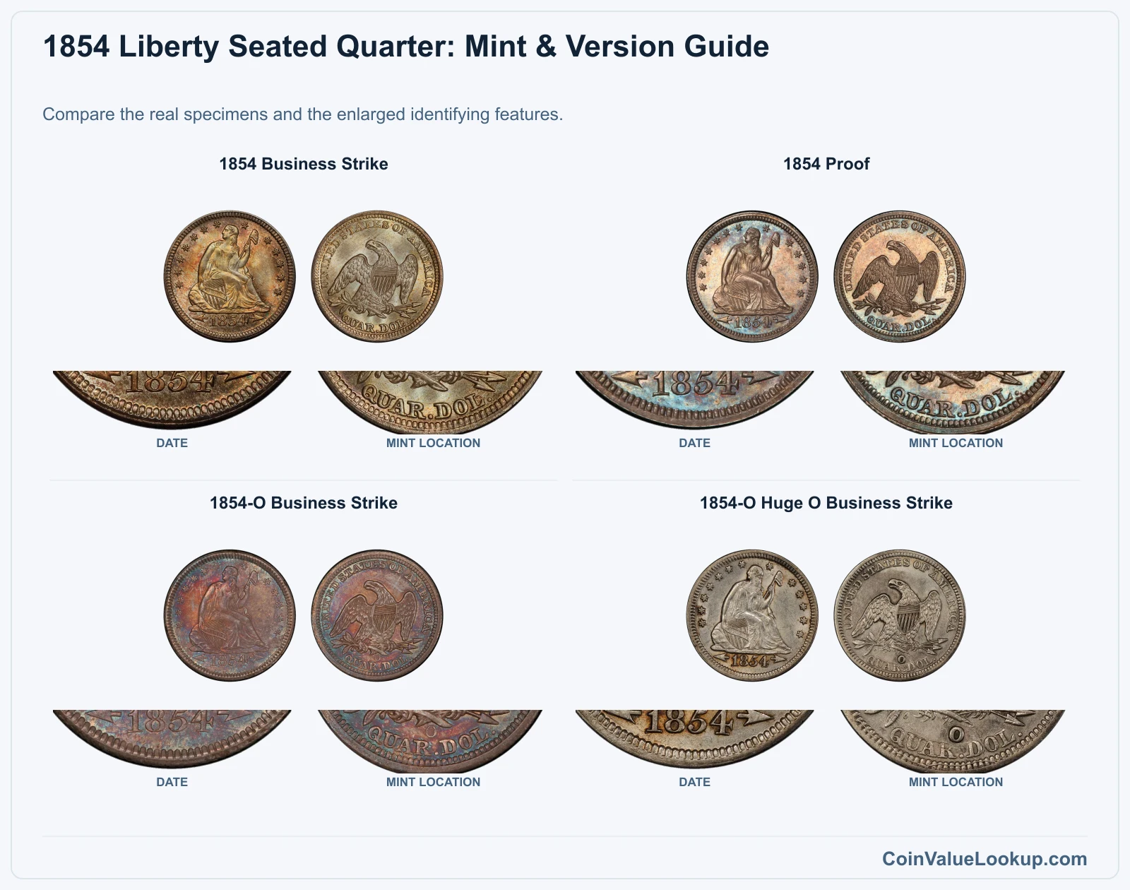 1854 Liberty Seated Quarter Coin Value: How Much Is It Worth?