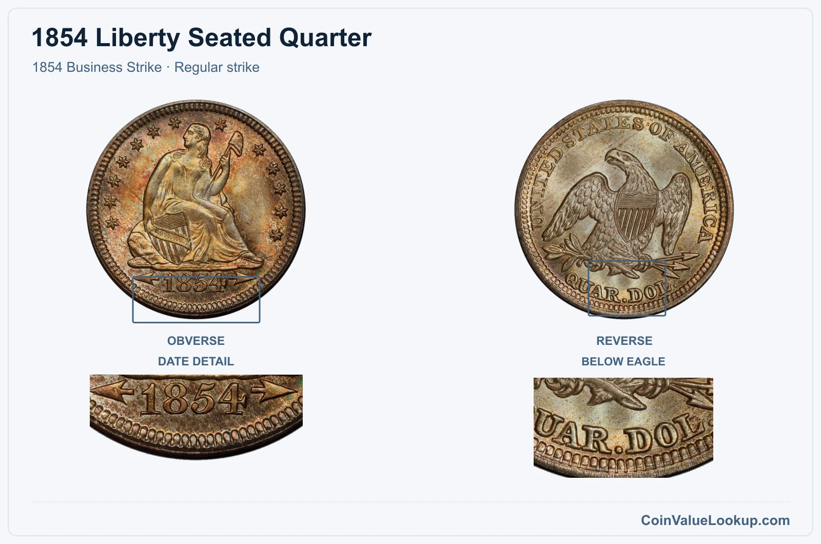 1854 Liberty Seated Quarter Coin — 1854 Business Strike, obverse and reverse, with date and mint-location details