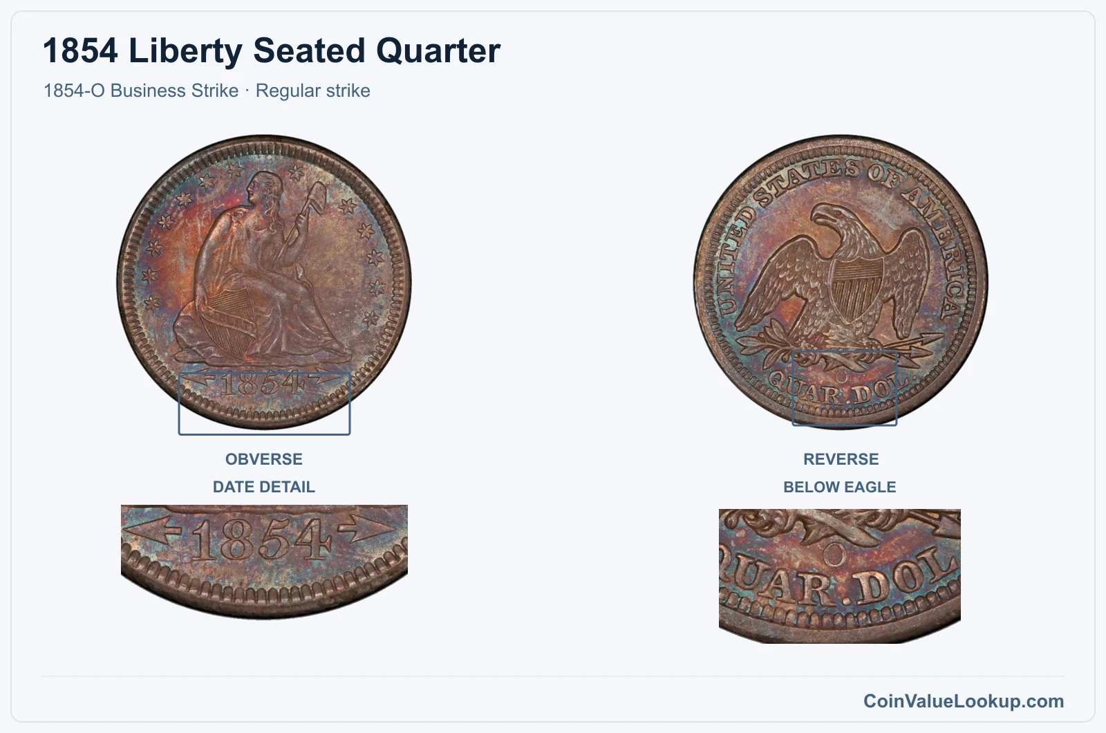 1854 Liberty Seated Quarter Coin — 1854-O Business Strike, obverse and reverse, with date and mint-location details