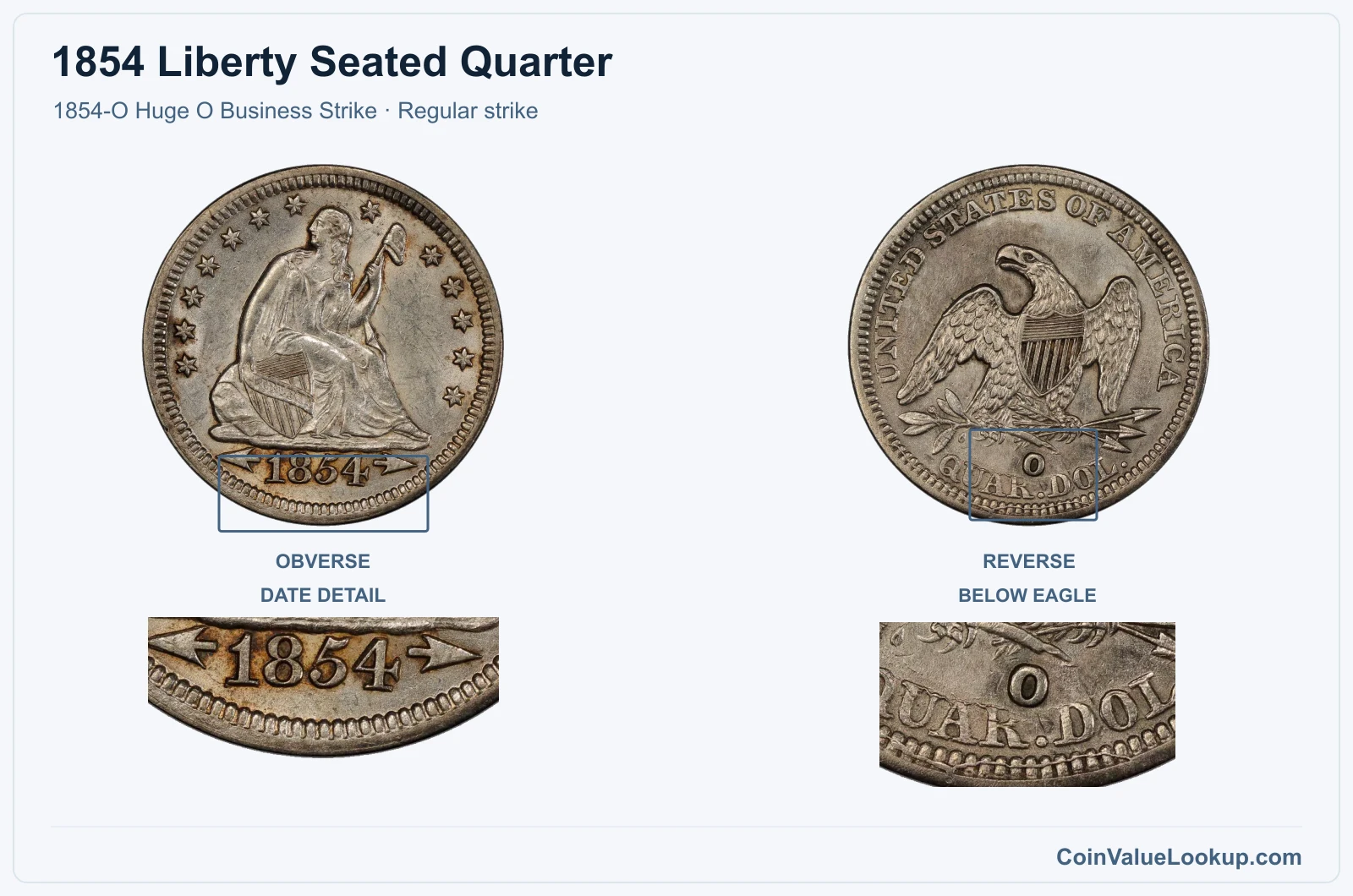 1854 Liberty Seated Quarter Coin — 1854-O Huge O Business Strike, obverse and reverse, with date and mint-location details