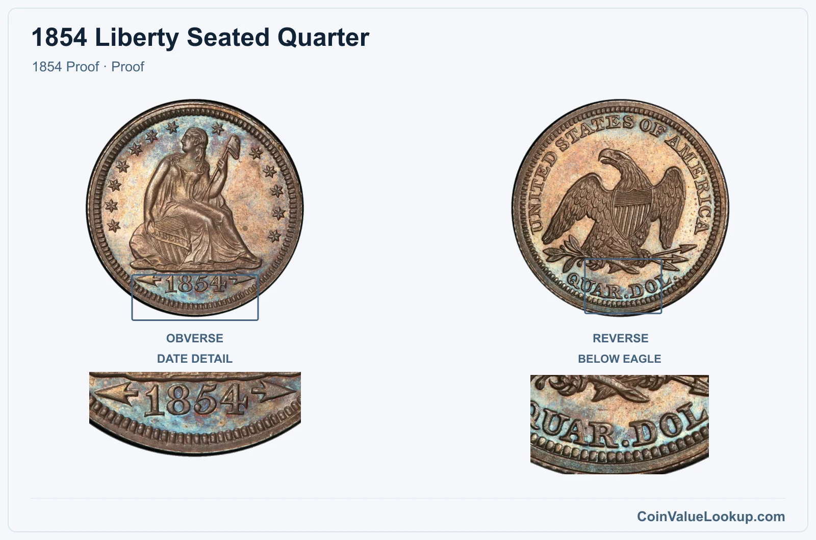 1854 Liberty Seated Quarter Coin — 1854 Proof, obverse and reverse, with date and mint-location details