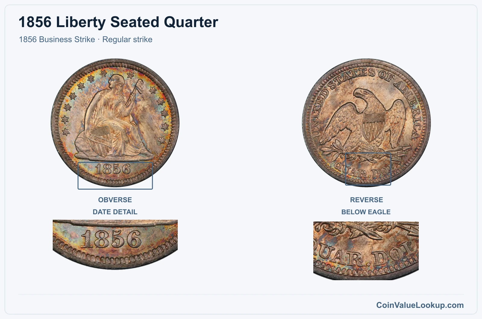 1856 Liberty Seated Quarter Coin — 1856 Business Strike, obverse and reverse, with date and mint-location details