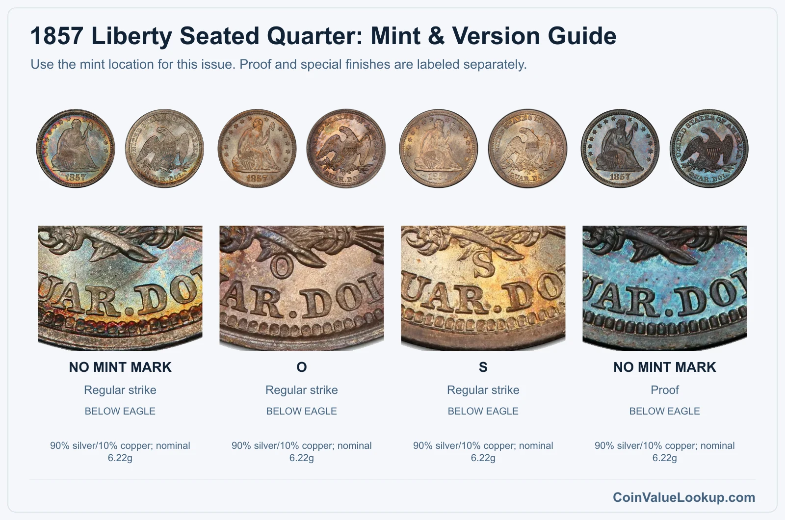 1857 Liberty Seated Quarter Coin Value: How Much Is It Worth?
