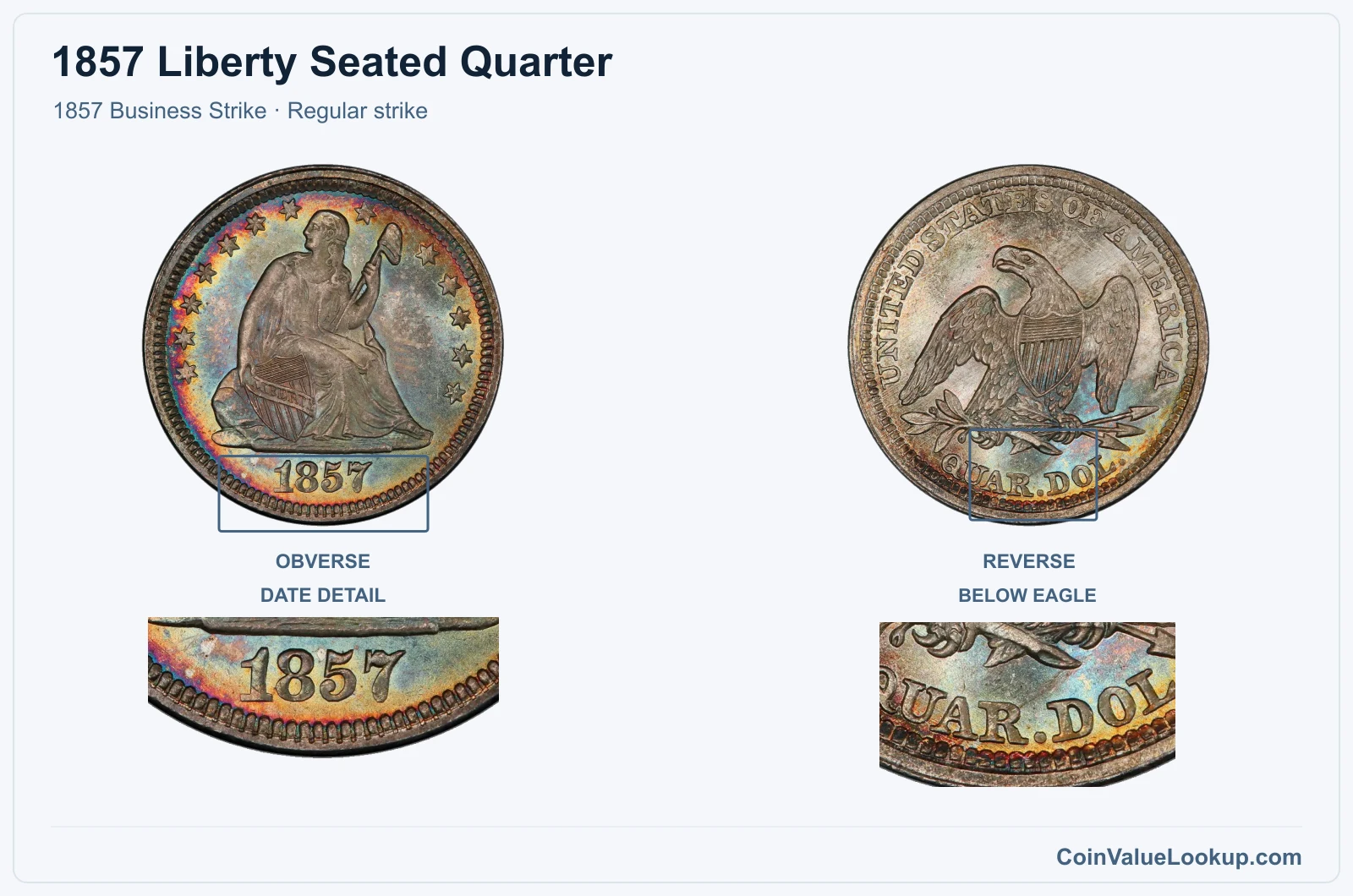 1857 Liberty Seated Quarter Coin — 1857 Business Strike, obverse and reverse, with date and mint-location details