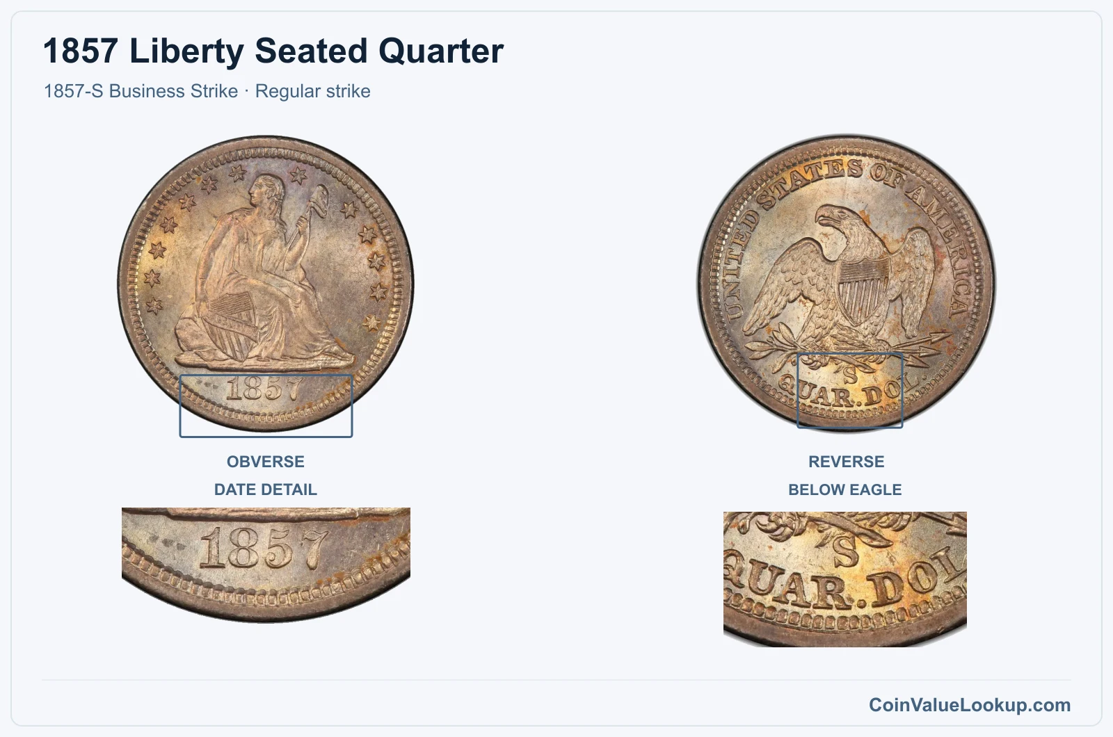 1857 Liberty Seated Quarter Coin — 1857-S Business Strike, obverse and reverse, with date and mint-location details