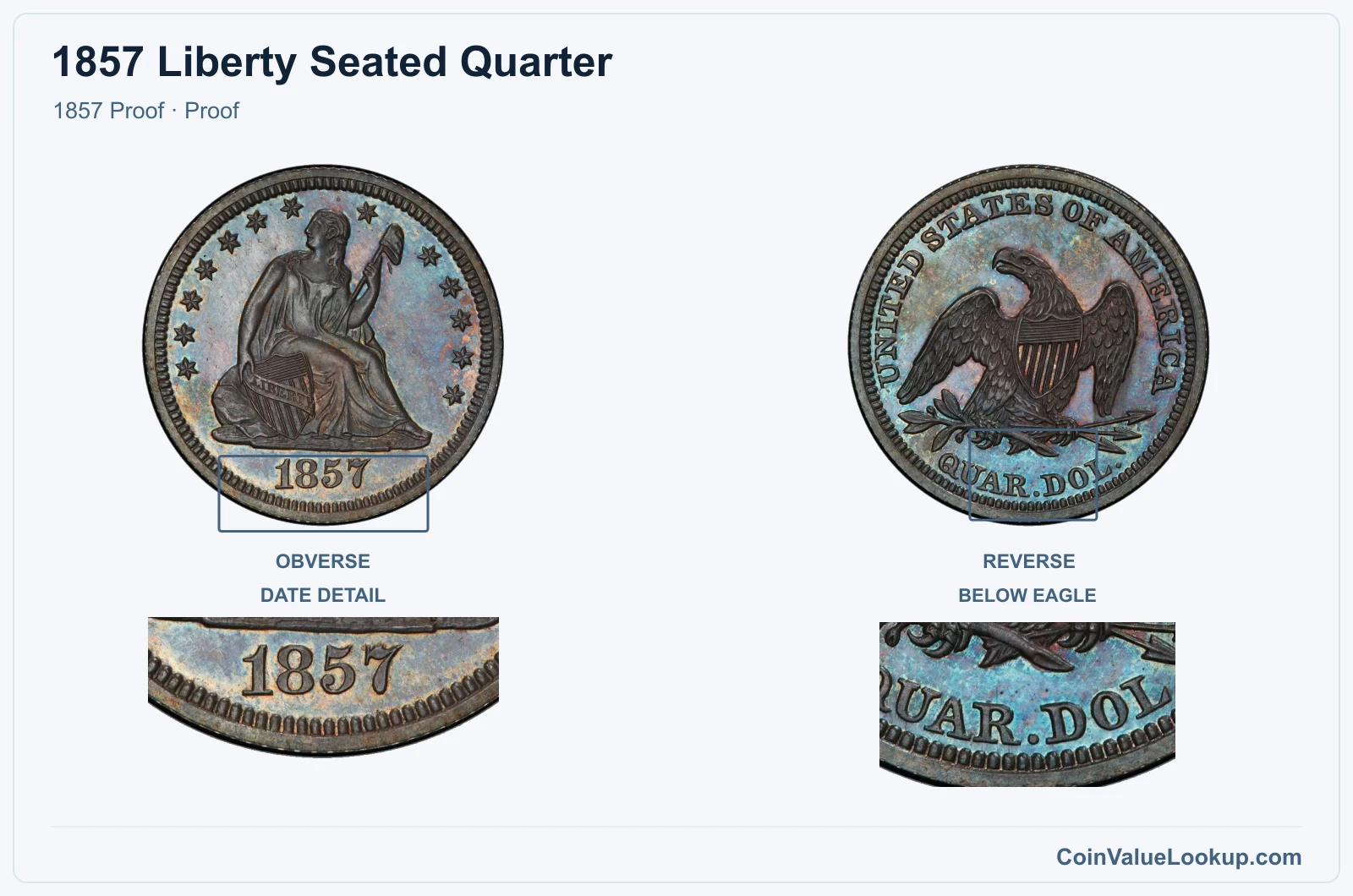 1857 Liberty Seated Quarter Coin — 1857 Proof, obverse and reverse, with date and mint-location details