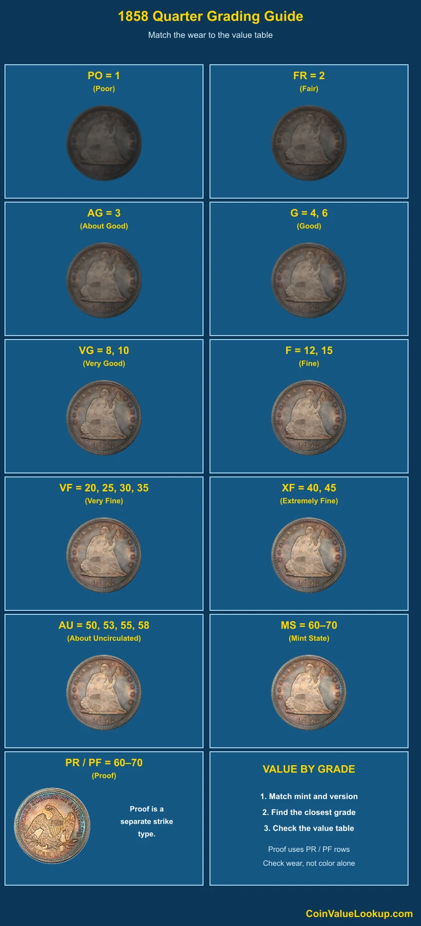 1858 Liberty Seated Quarter numeric grading guide