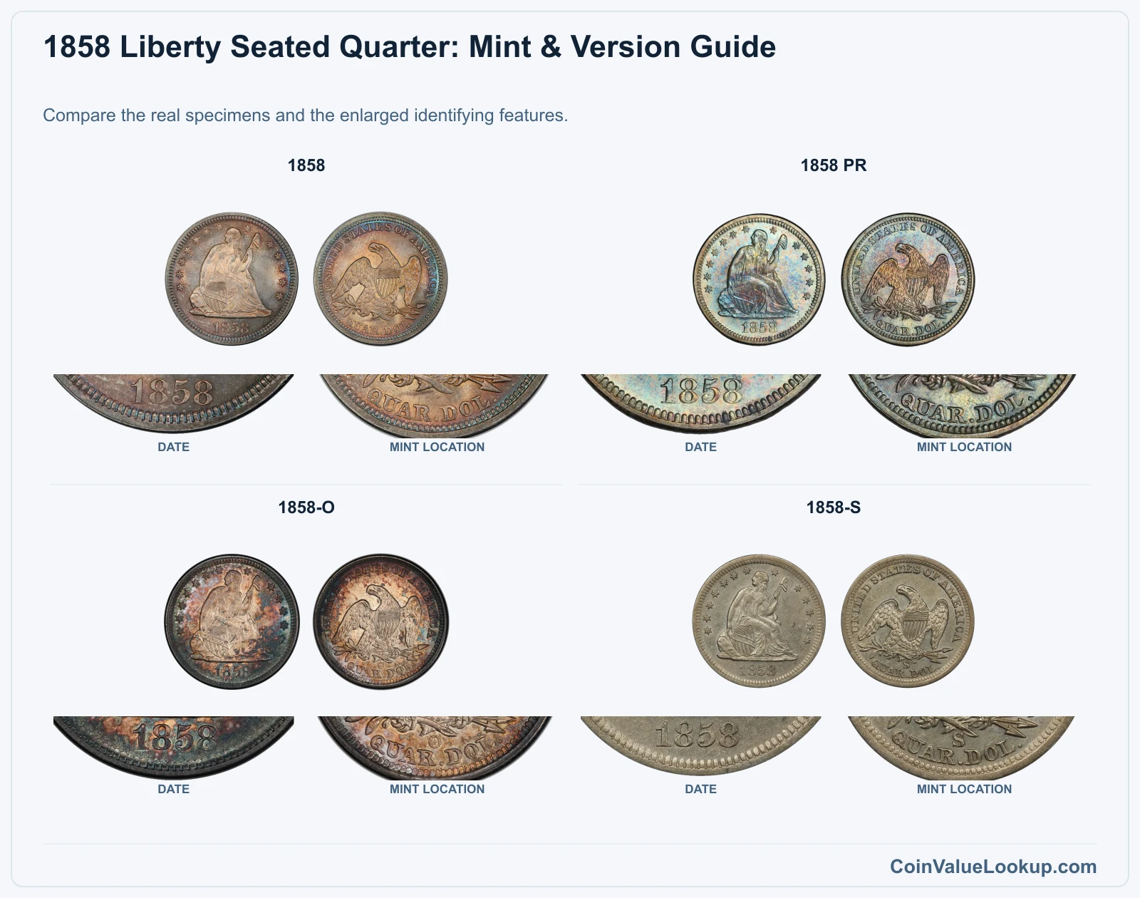 1858 Liberty Seated Quarter Coin Value: How Much Is It Worth?