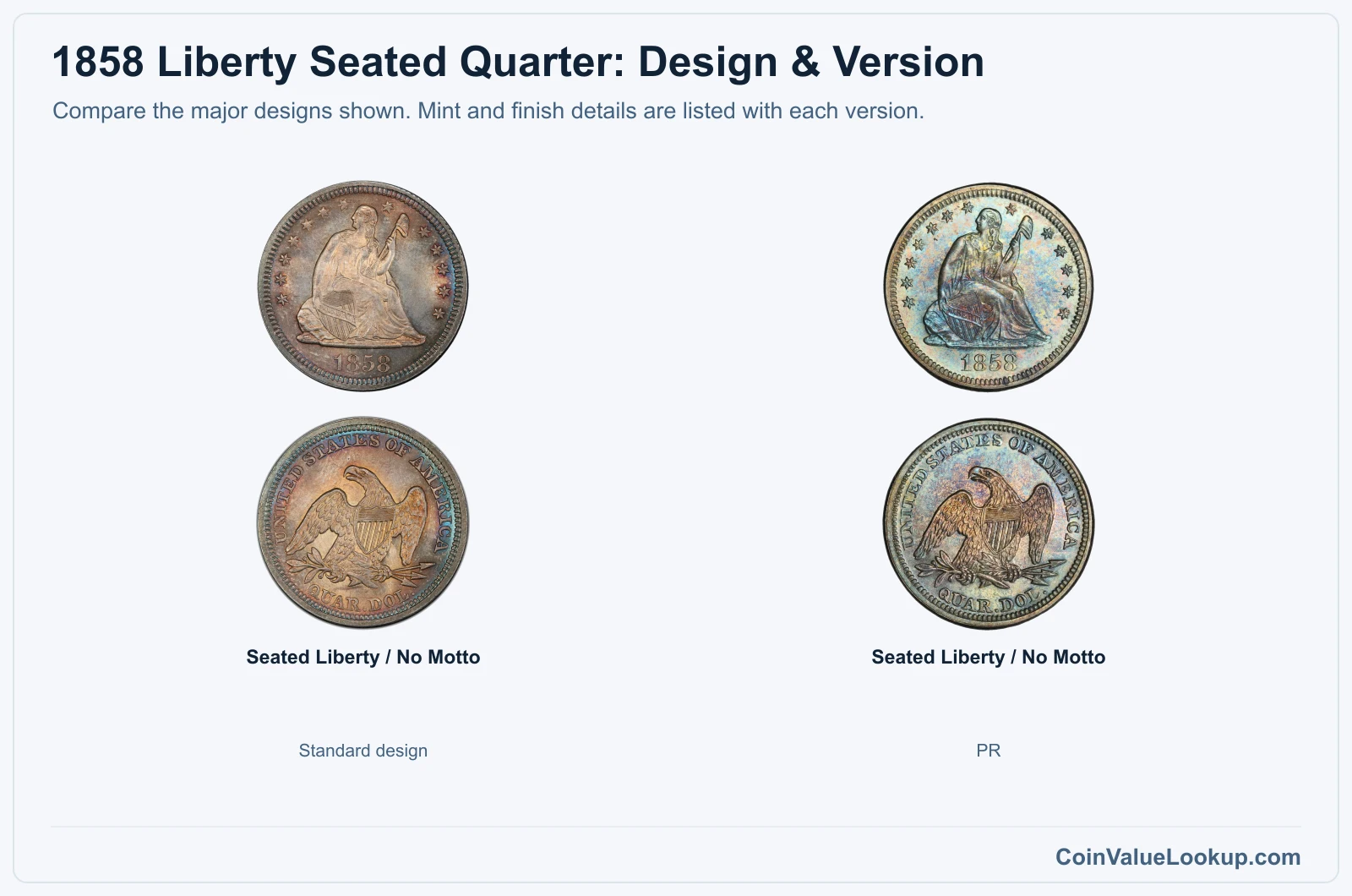 1858 Liberty Seated Quarter version comparison