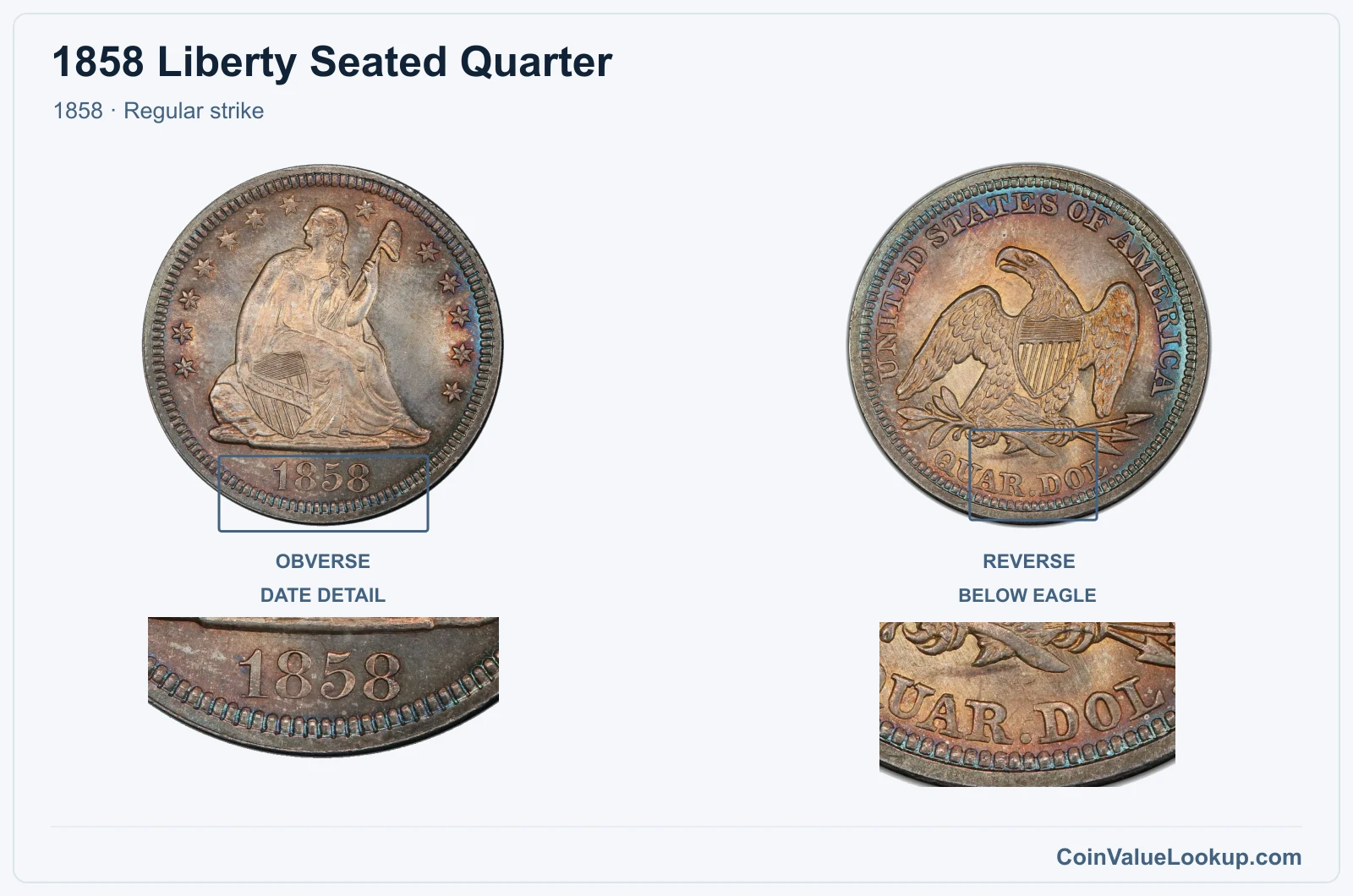 1858 Liberty Seated Quarter Coin — 1858, obverse and reverse, with date and mint-location details