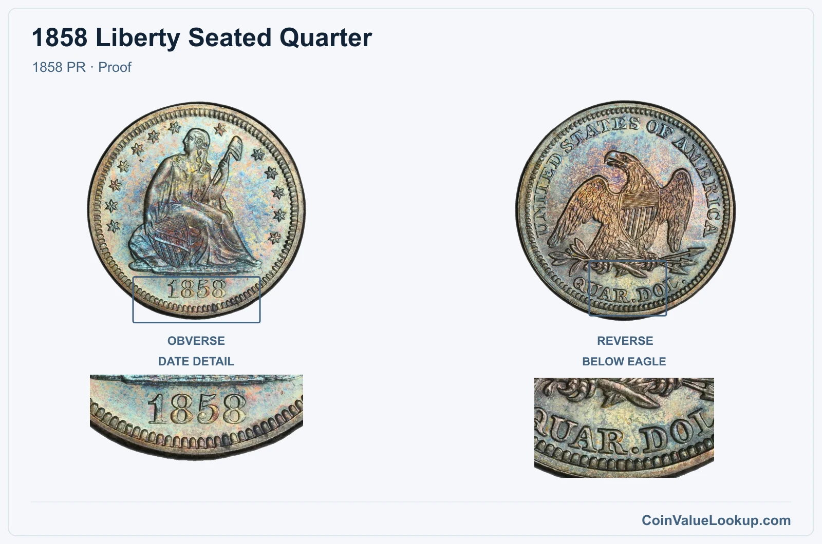 1858 Liberty Seated Quarter Coin — 1858 PR, obverse and reverse, with date and mint-location details