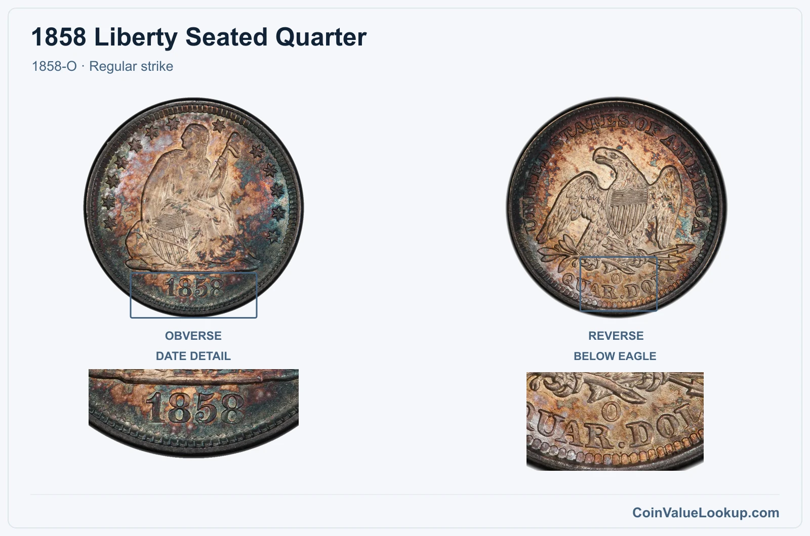 1858 Liberty Seated Quarter Coin — 1858-O, obverse and reverse, with date and mint-location details