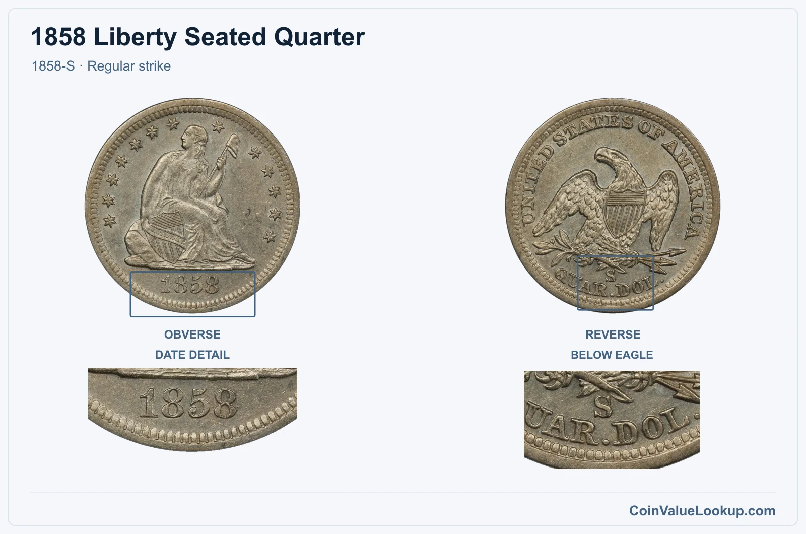 1858 Liberty Seated Quarter Coin — 1858-S, obverse and reverse, with date and mint-location details