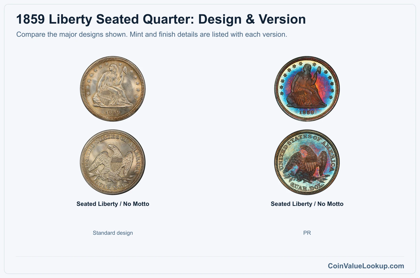 1859 Liberty Seated Quarter version comparison