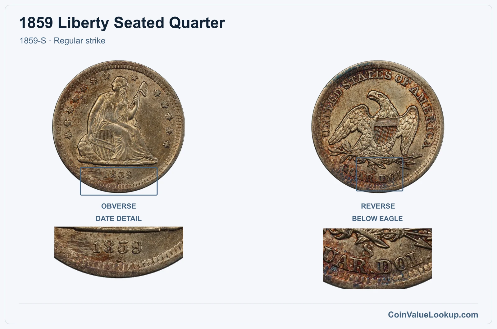 1859 Liberty Seated Quarter Coin — 1859-S, obverse and reverse, with date and mint-location details