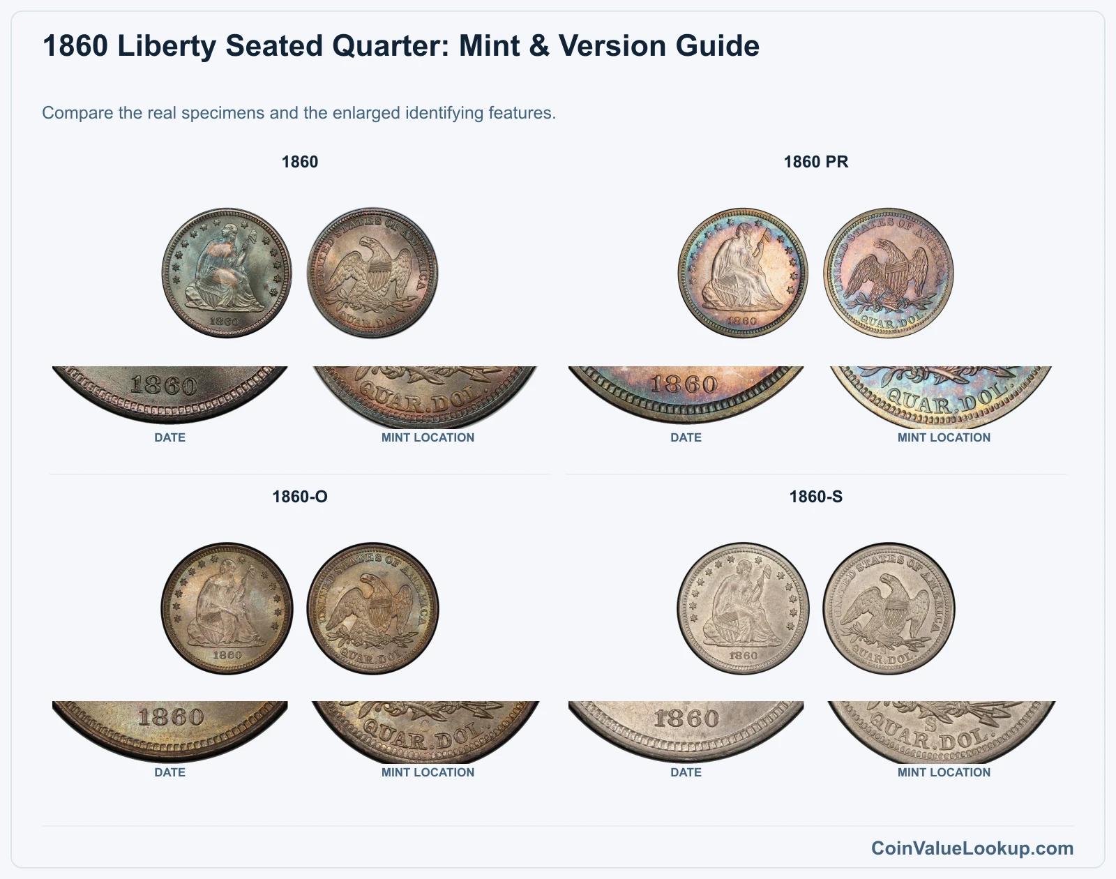 1860 Liberty Seated Quarter Coin Value: How Much Is It Worth?