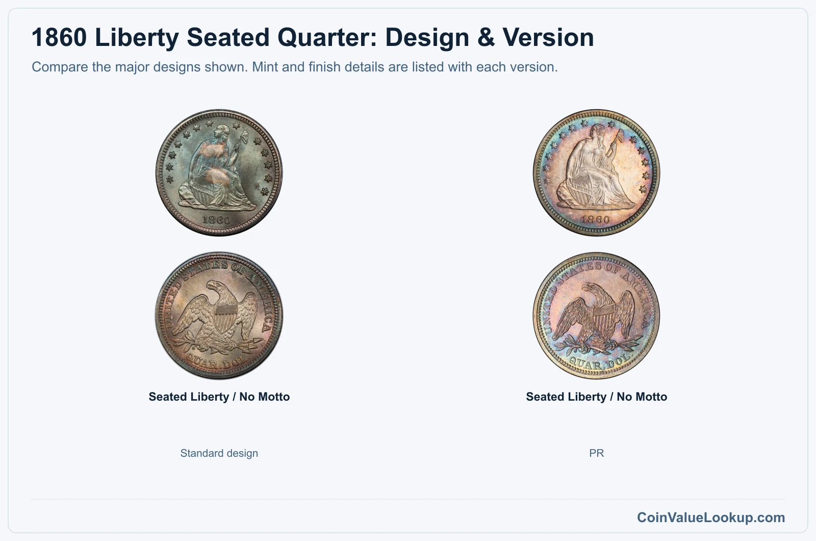 1860 Liberty Seated Quarter version comparison