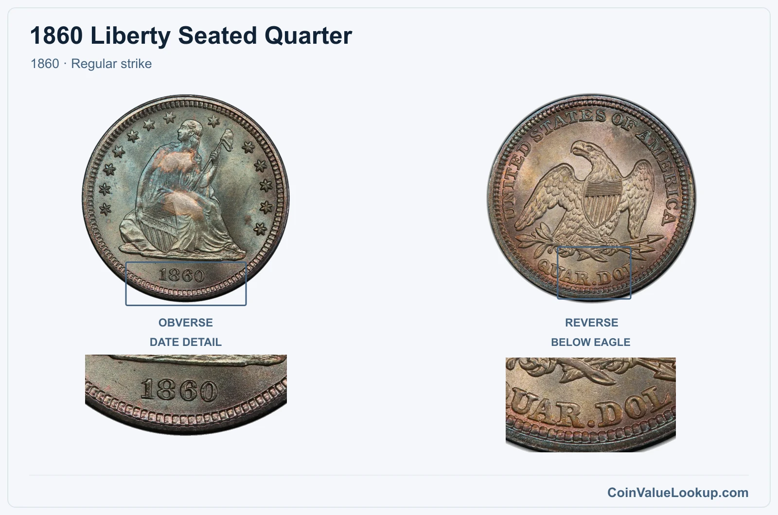 1860 Liberty Seated Quarter Coin — 1860, obverse and reverse, with date and mint-location details