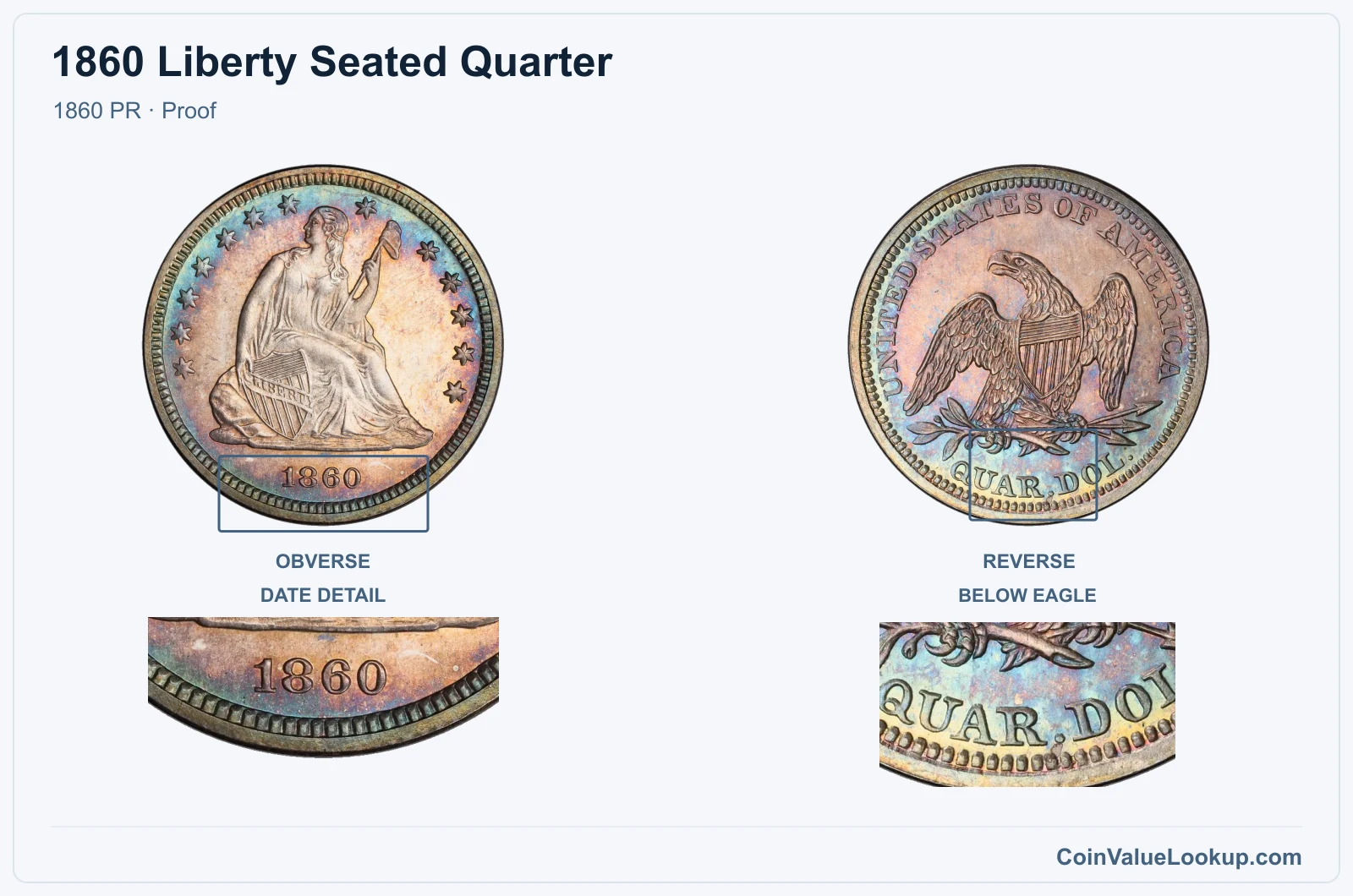1860 Liberty Seated Quarter Coin — 1860 PR, obverse and reverse, with date and mint-location details