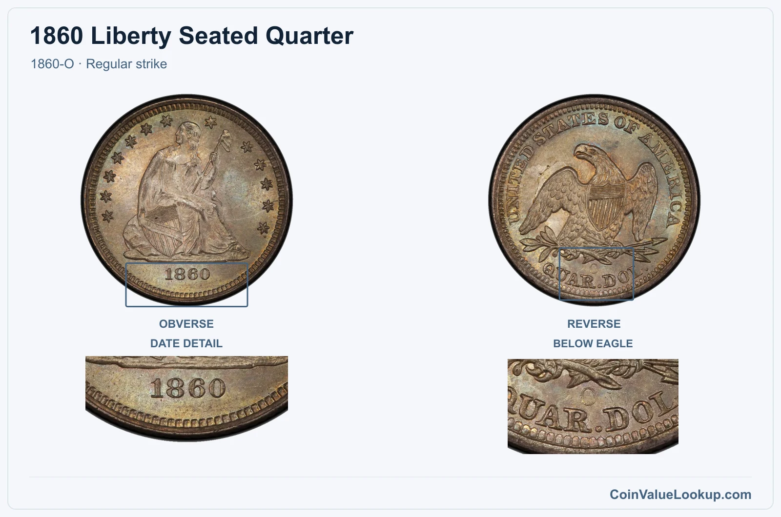 1860 Liberty Seated Quarter Coin — 1860-O, obverse and reverse, with date and mint-location details