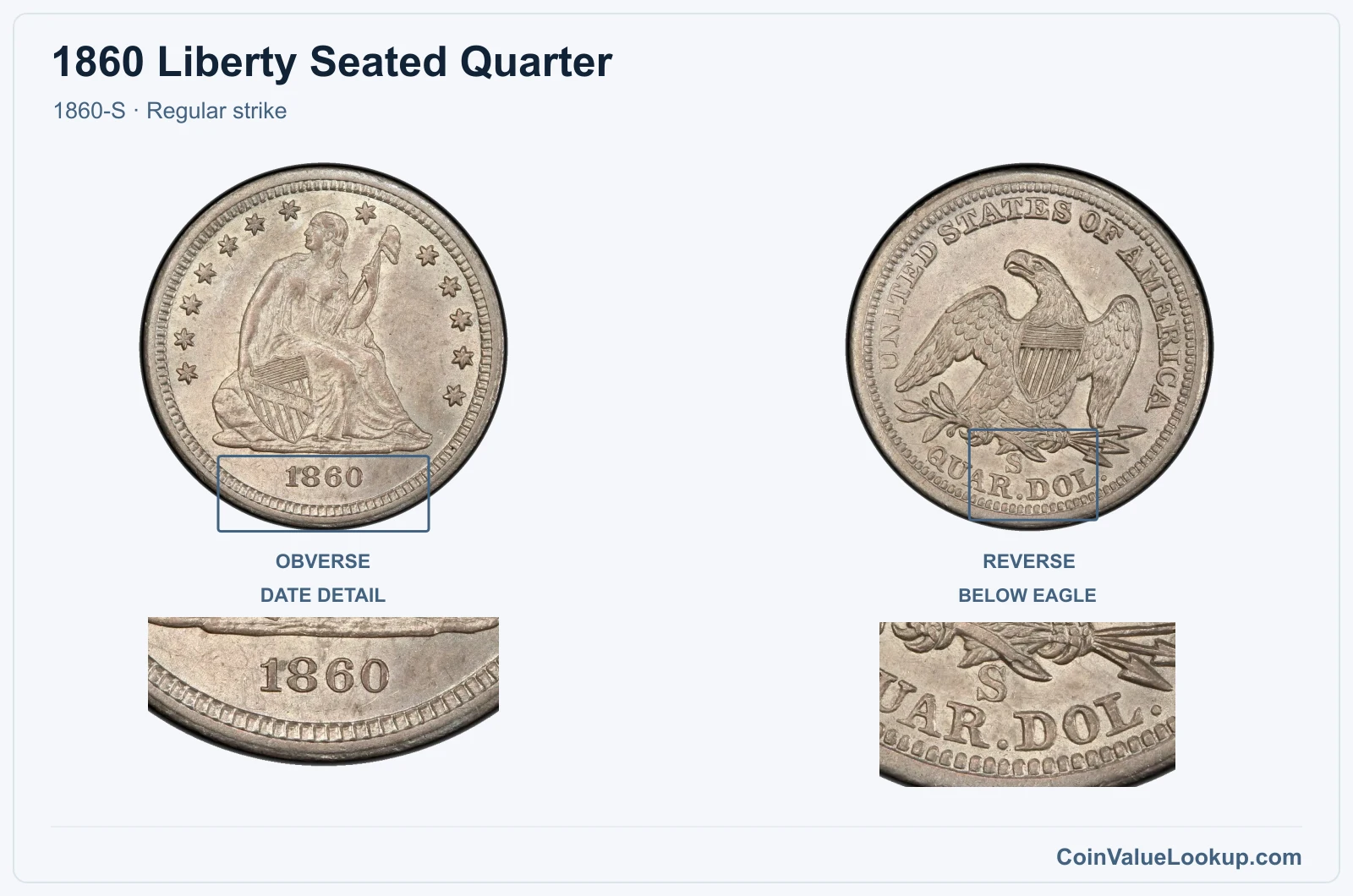 1860 Liberty Seated Quarter Coin — 1860-S, obverse and reverse, with date and mint-location details