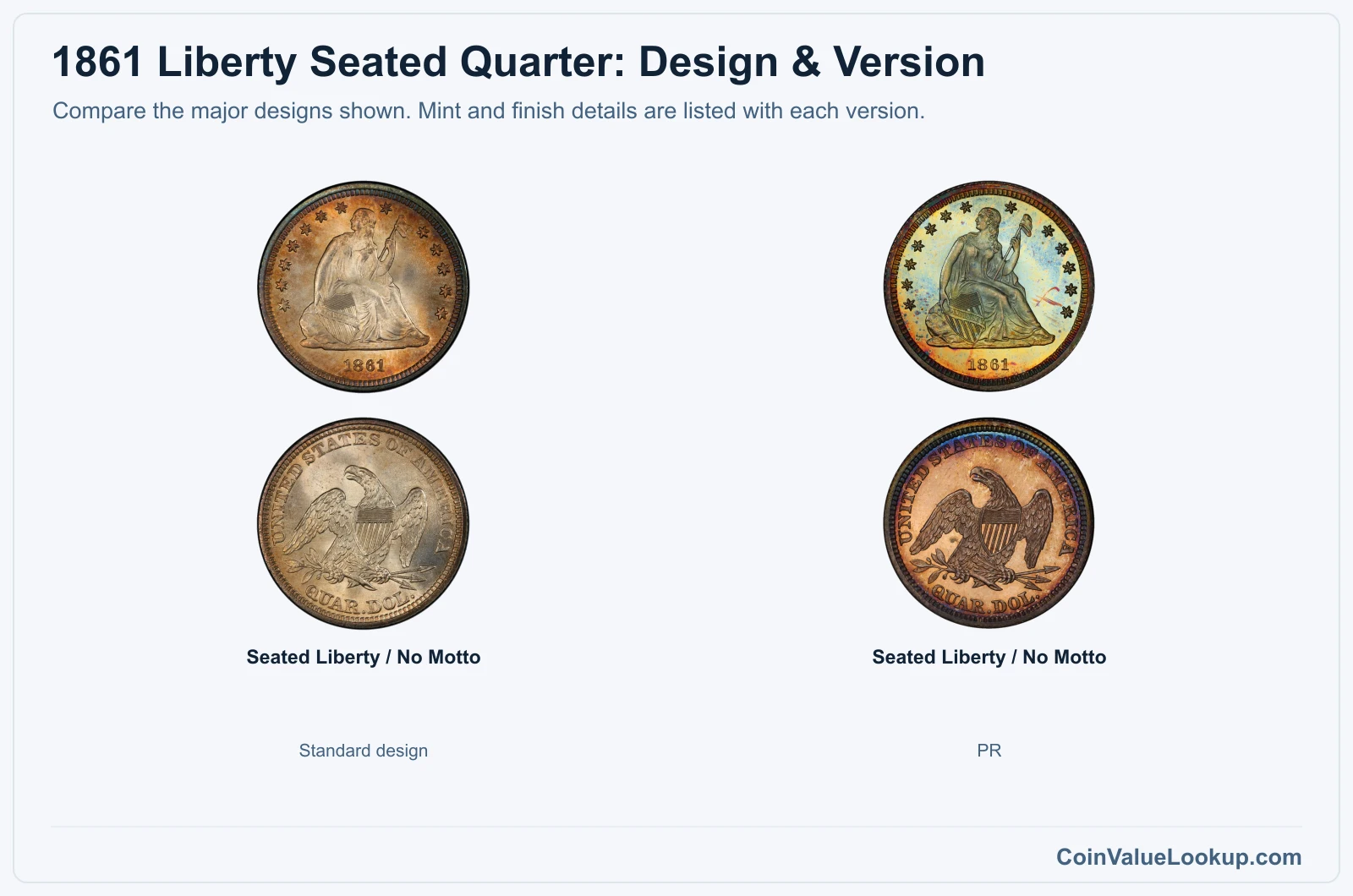 1861 Liberty Seated Quarter version comparison