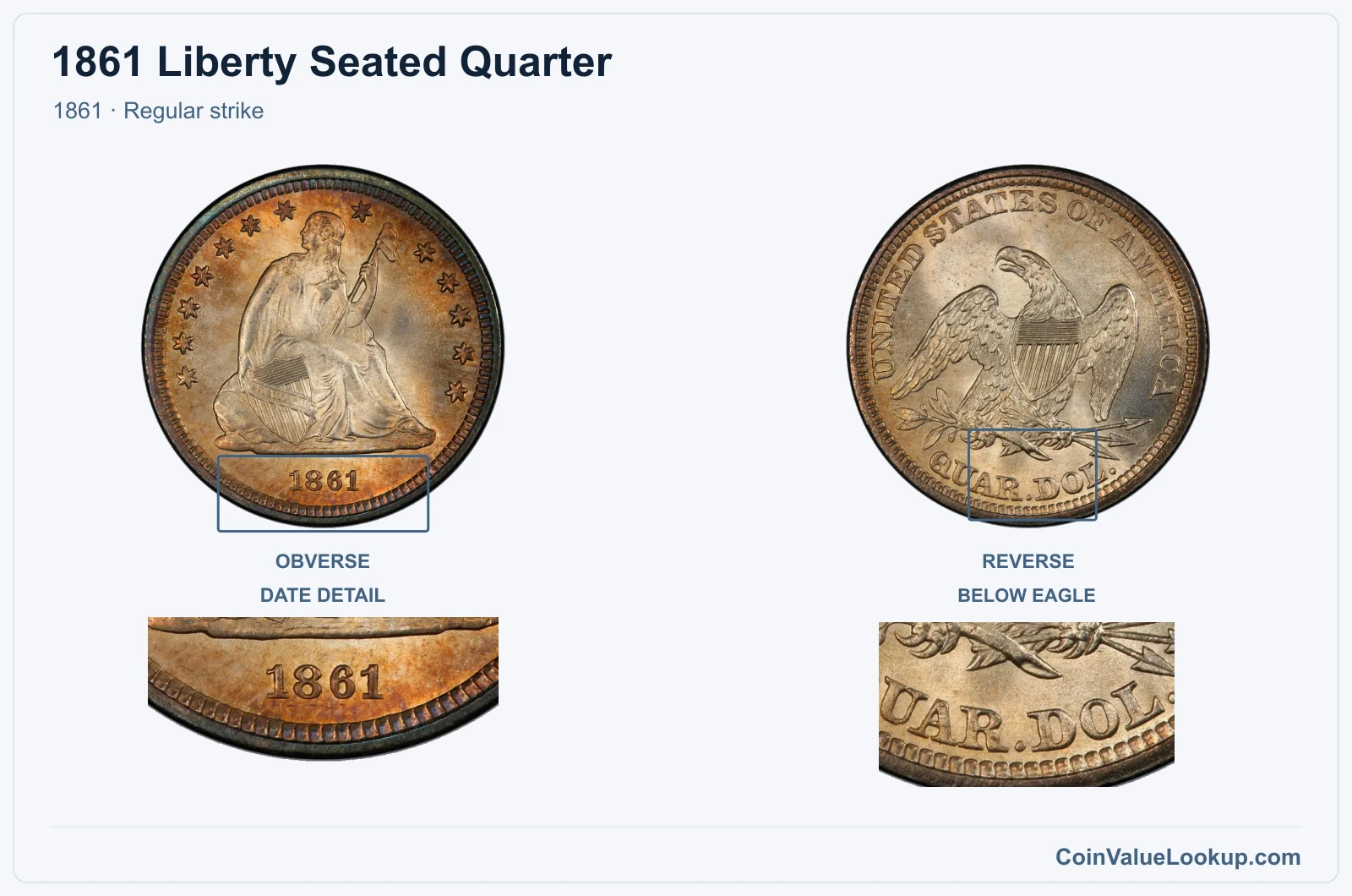 1861 Liberty Seated Quarter Coin — 1861, obverse and reverse, with date and mint-location details