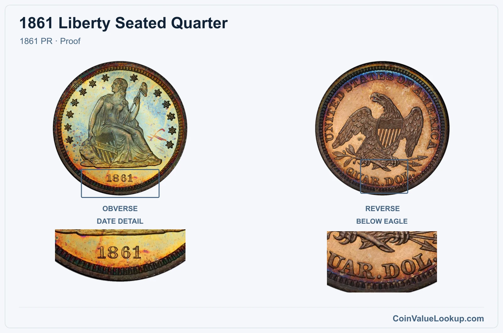1861 Liberty Seated Quarter Coin — 1861 PR, obverse and reverse, with date and mint-location details