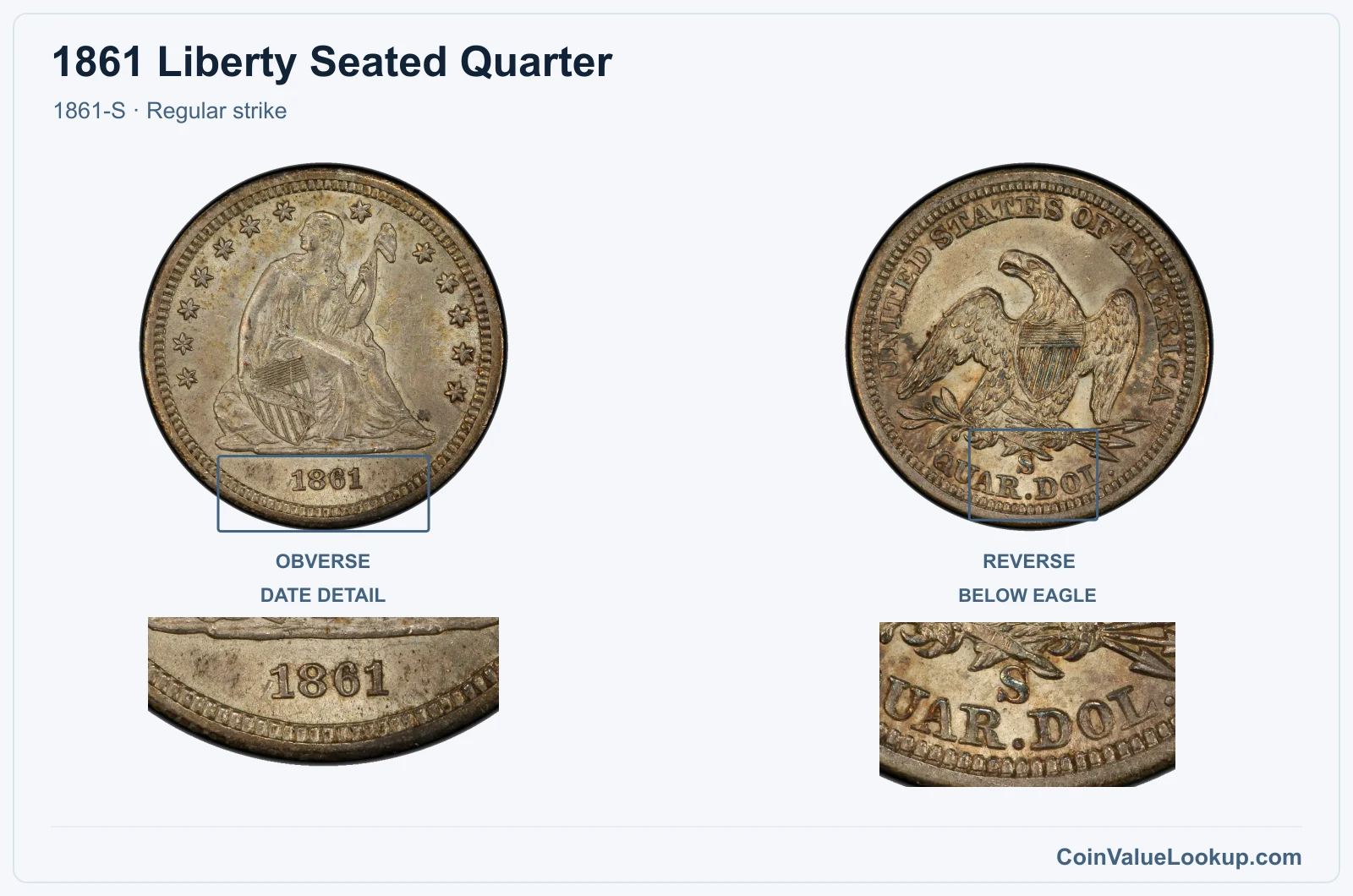 1861 Liberty Seated Quarter Coin — 1861-S, obverse and reverse, with date and mint-location details