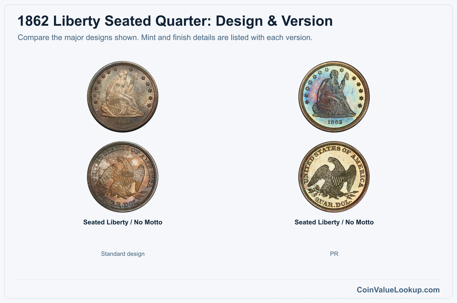 1862 Liberty Seated Quarter version comparison
